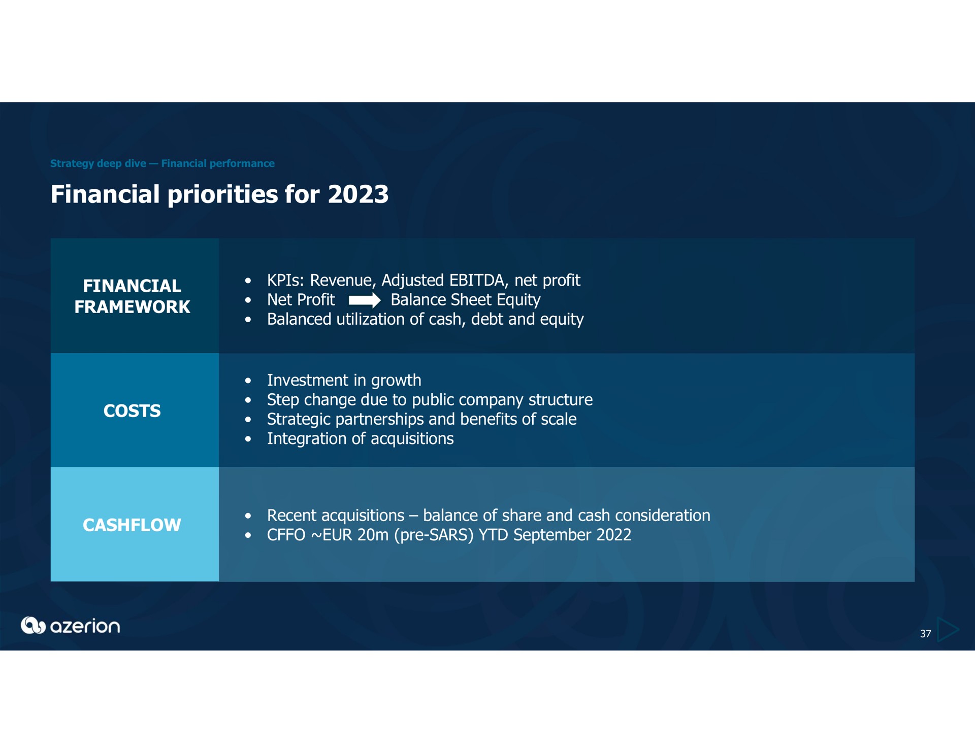 financial priorities for financial framework costs revenue adjusted net profit | Azerion