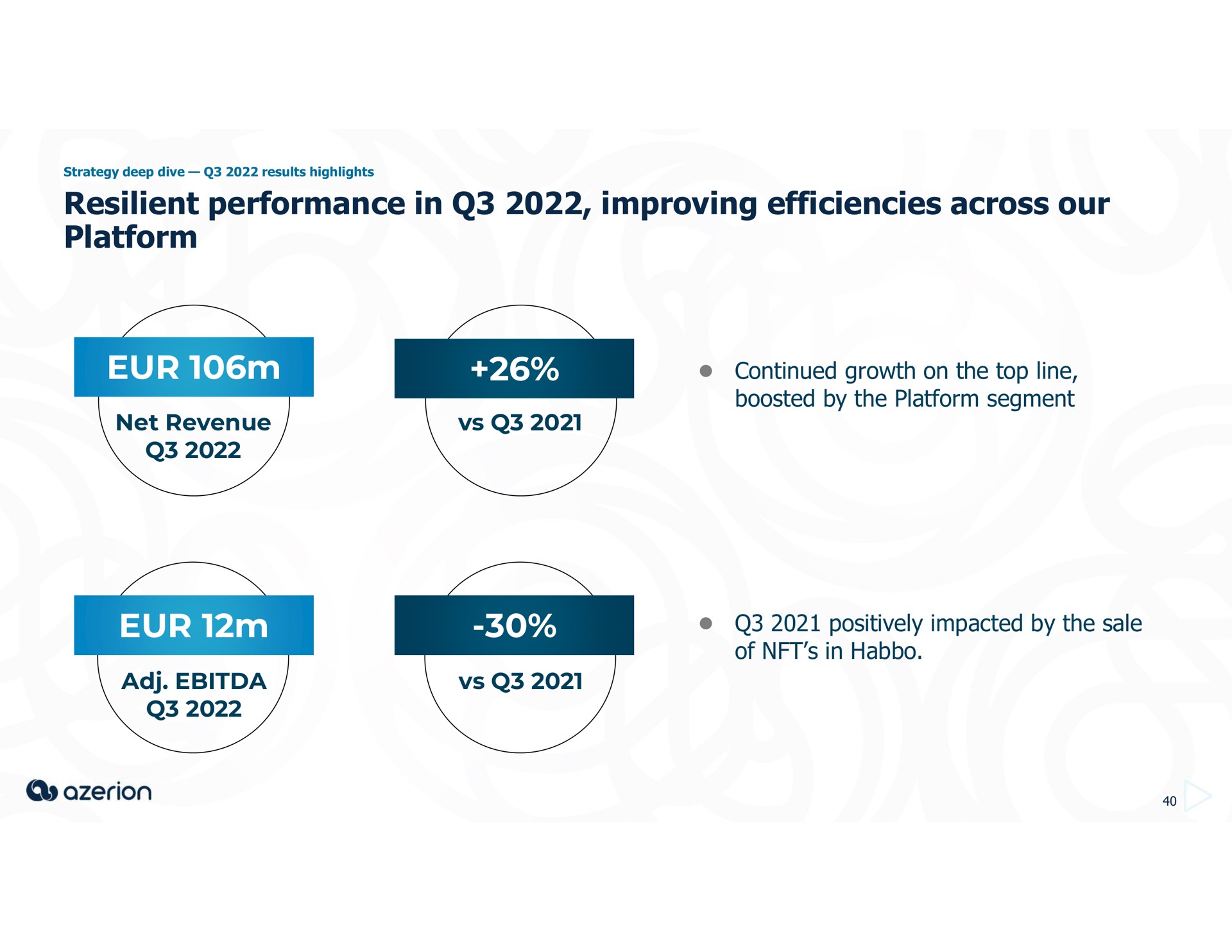 resilient performance in improving efficiencies across our platform net revenue continued growth on the top line boosted by the platform segment positively impacted by the sale of in | Azerion