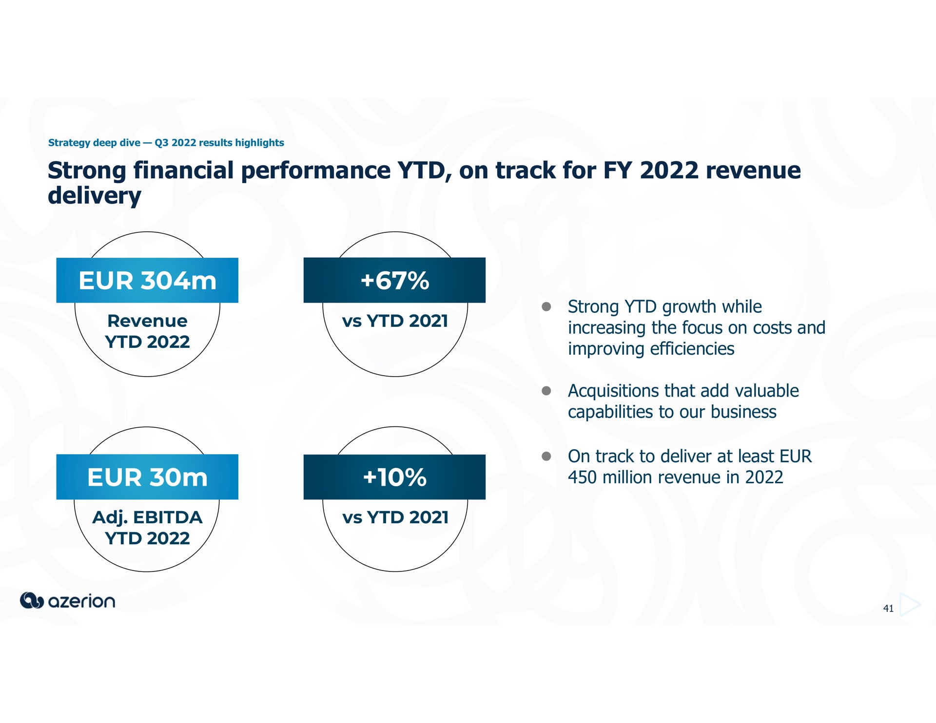 strong financial performance on track for revenue delivery revenue strong growth while increasing the focus on costs and improving efficiencies acquisitions that add valuable capabilities to our business on track to deliver at least million revenue in i | Azerion