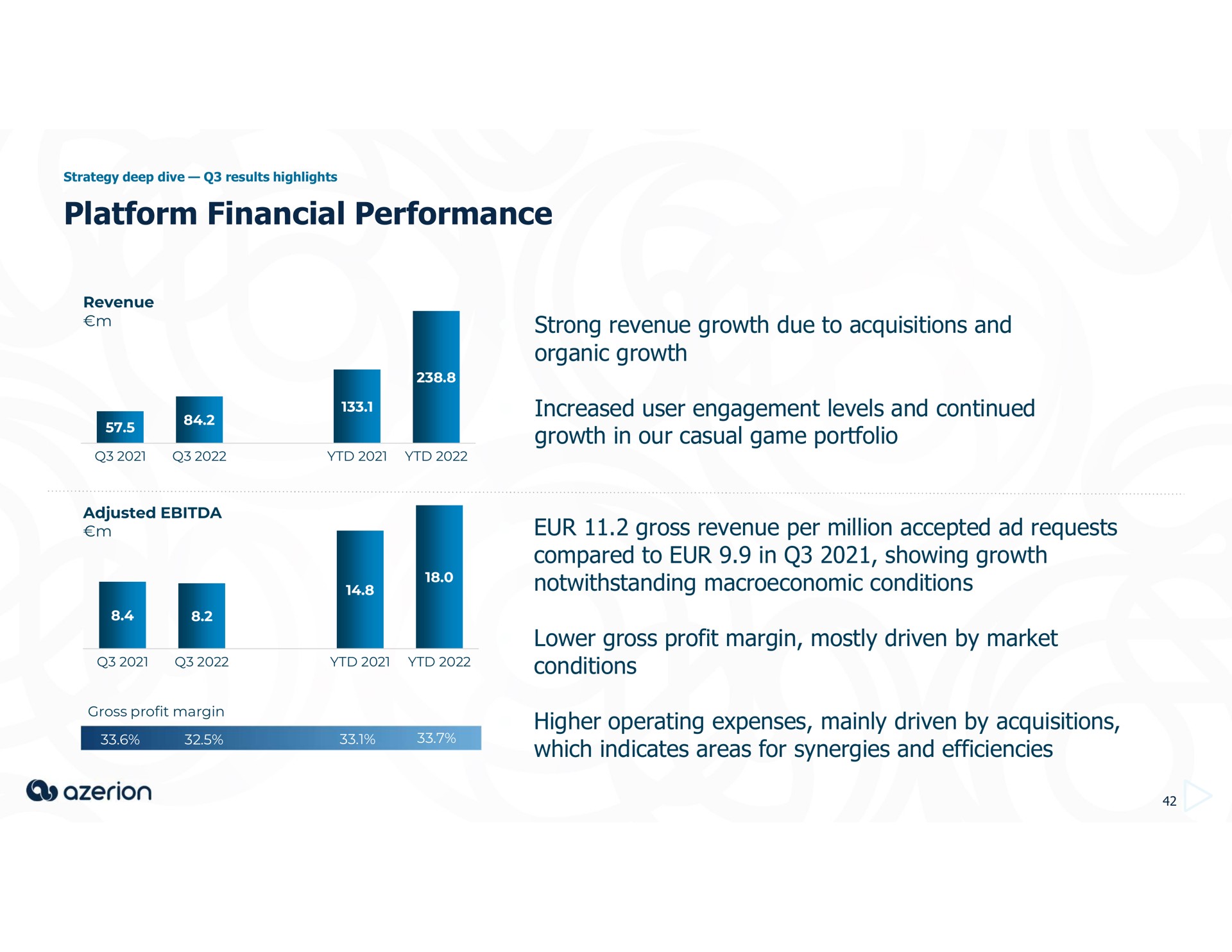 platform financial performance strong revenue growth due to acquisitions and organic growth increased user engagement levels and continued growth in our casual game portfolio gross revenue per million accepted requests compared to in showing growth notwithstanding conditions lower gross profit margin mostly driven by market conditions higher operating expenses mainly driven by acquisitions which indicates areas for synergies and efficiencies | Azerion