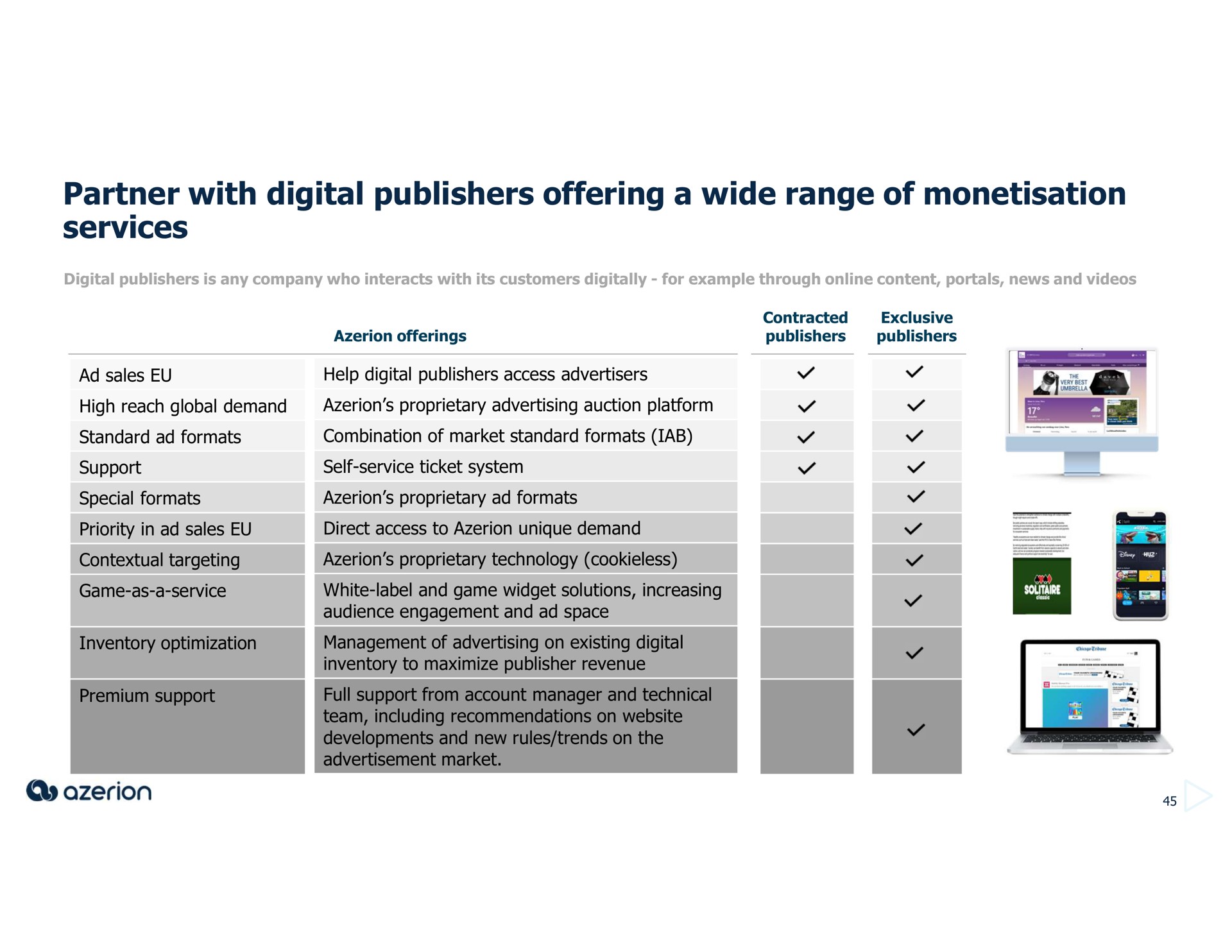 partner with digital publishers offering a wide range of services | Azerion
