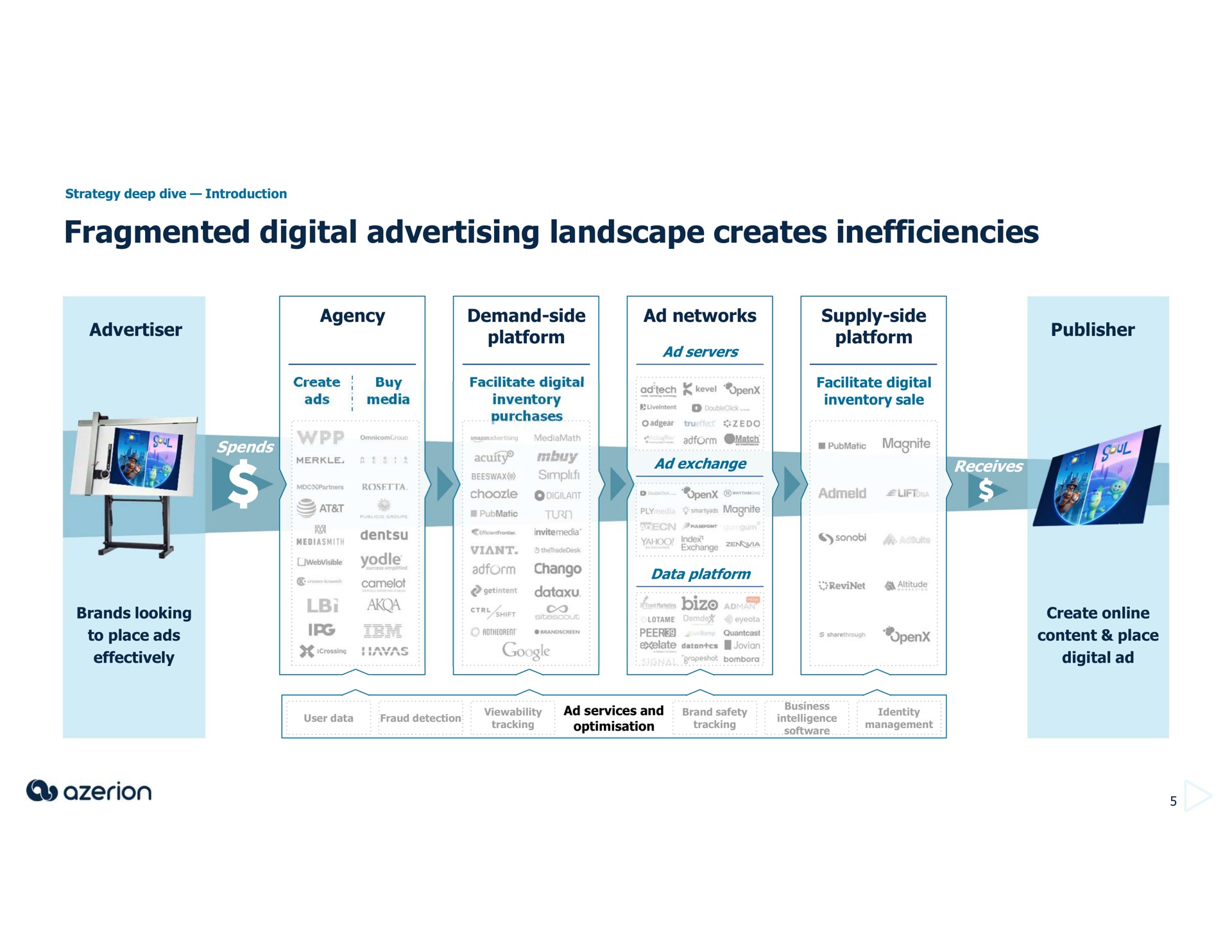 fragmented digital advertising landscape creates inefficiencies platform platform | Azerion