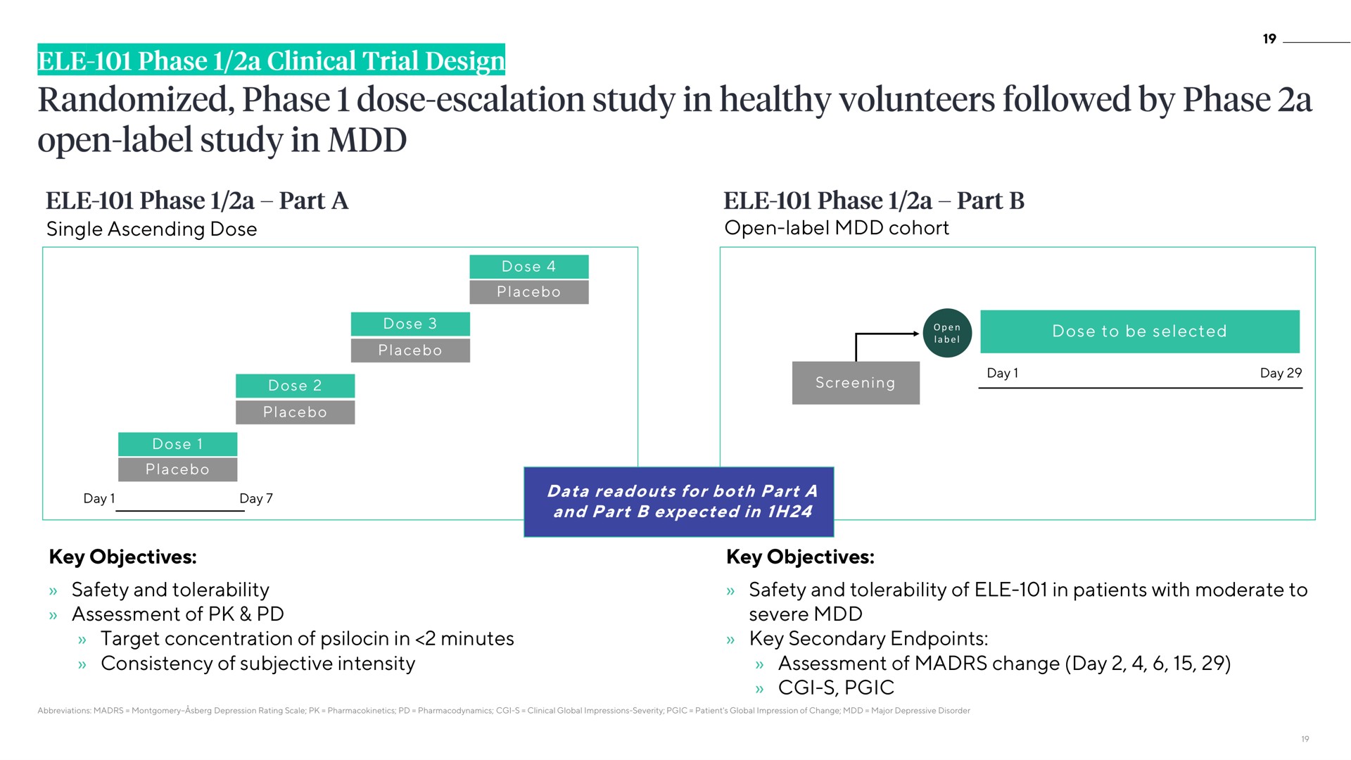 randomized phase dose study in healthy volunteers followed by phase a open label study in | ATAI