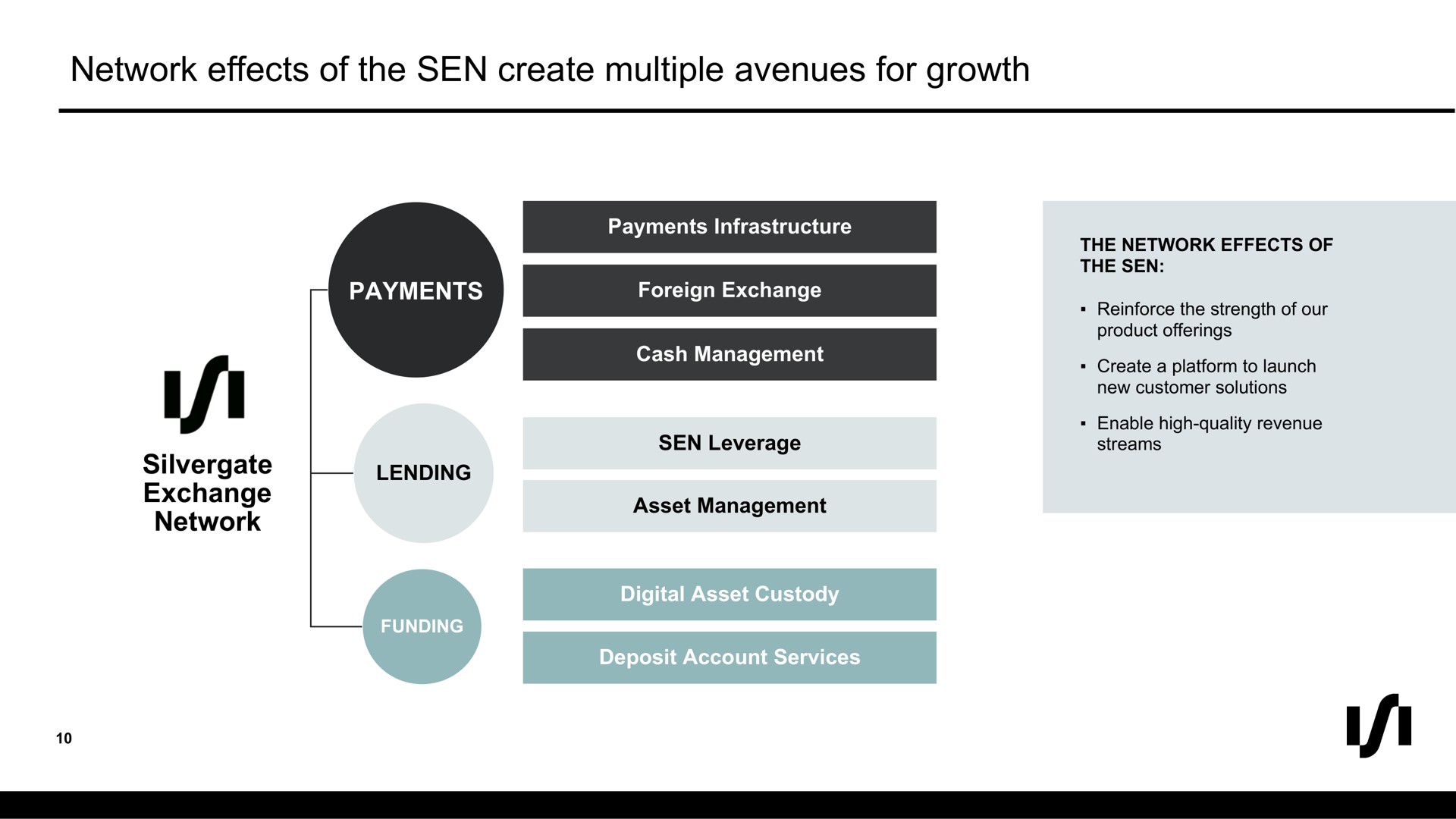 network effects of the sen create multiple avenues for growth payments exchange network | Silvergate Bank