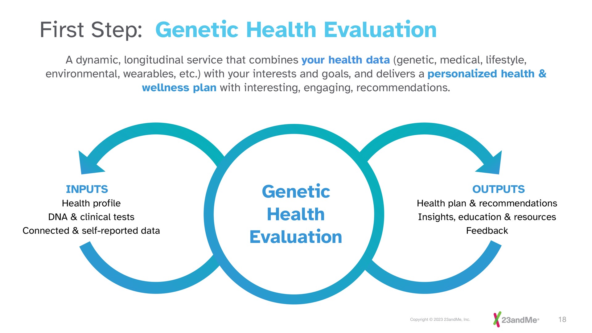 first step genetic health evaluation genetic health evaluation valuation | 23andMe