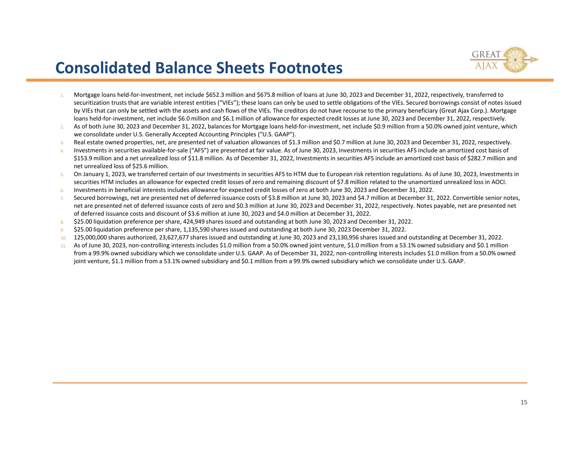 consolidated balance sheets footnotes great | Great Ajax