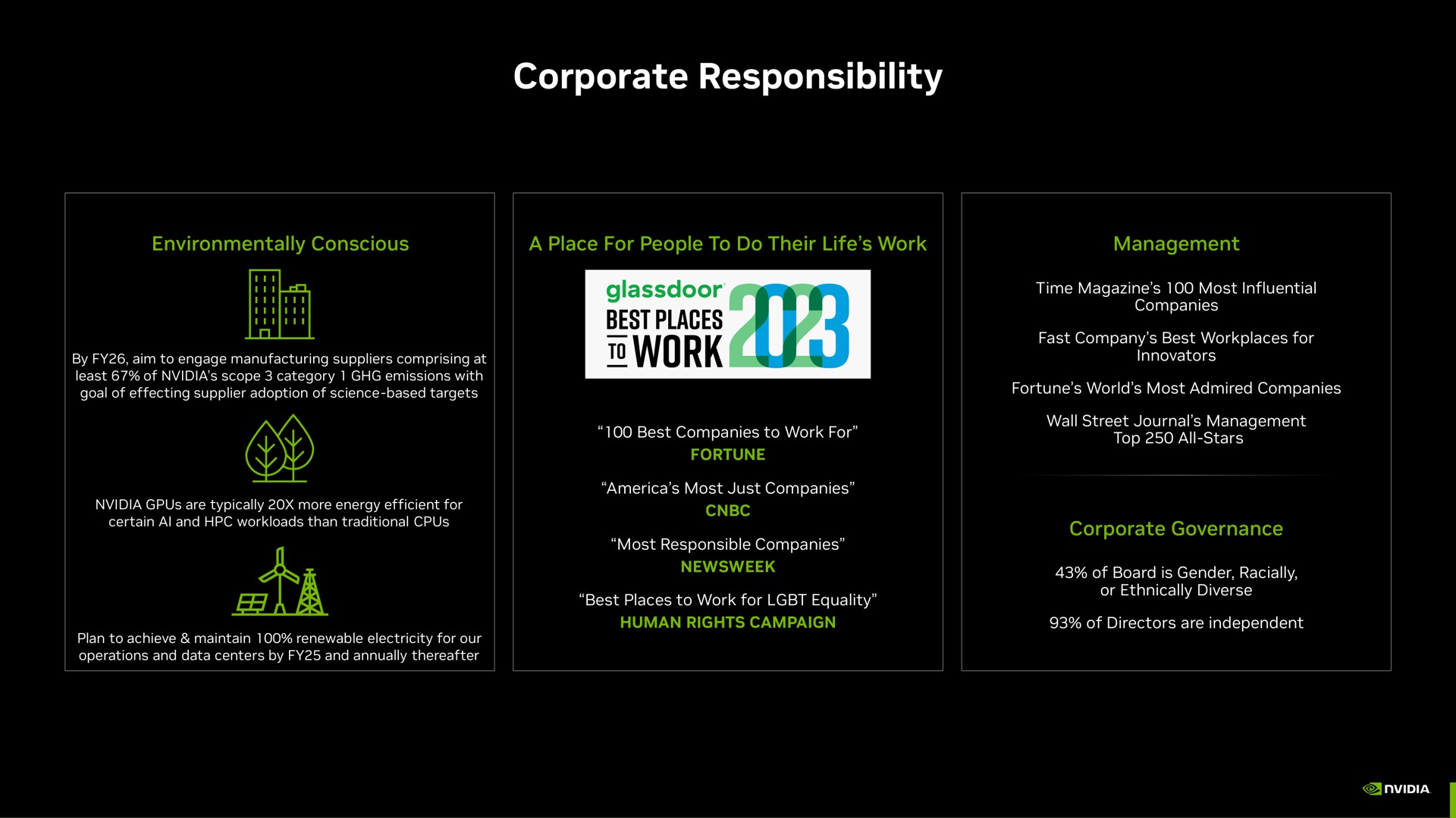 corporate responsibility best places work | NVIDIA