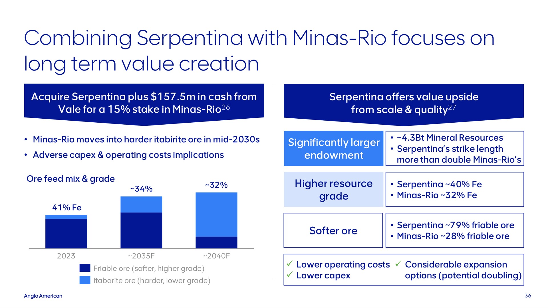 combining serpentina with minas rio focuses on long term value creation | AngloAmerican
