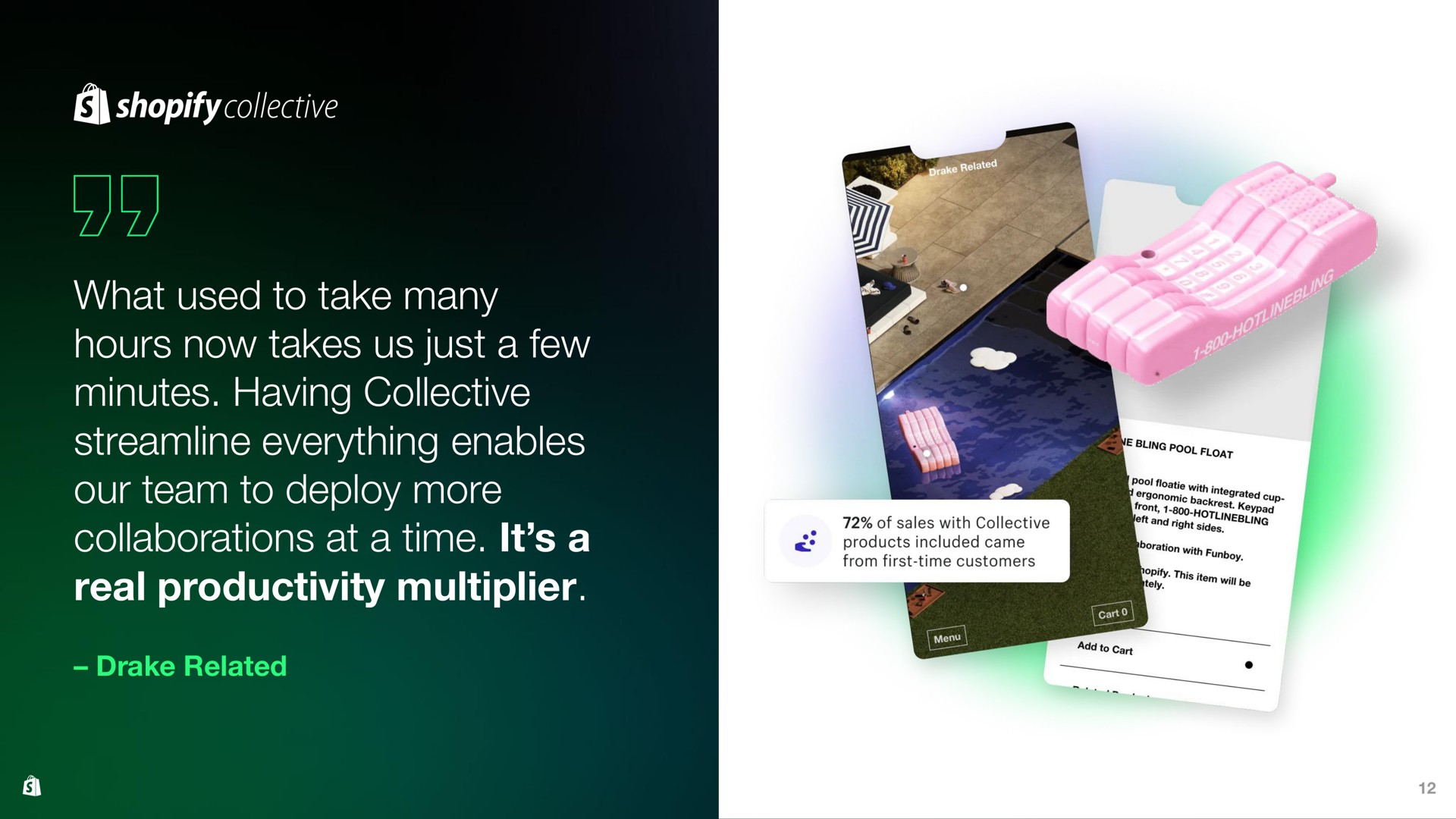 what used to take many hours now takes us just a few minutes having collective streamline everything enables our team to deploy more collaborations at a time it a real productivity multiplier tip be loa products included came | Shopify
