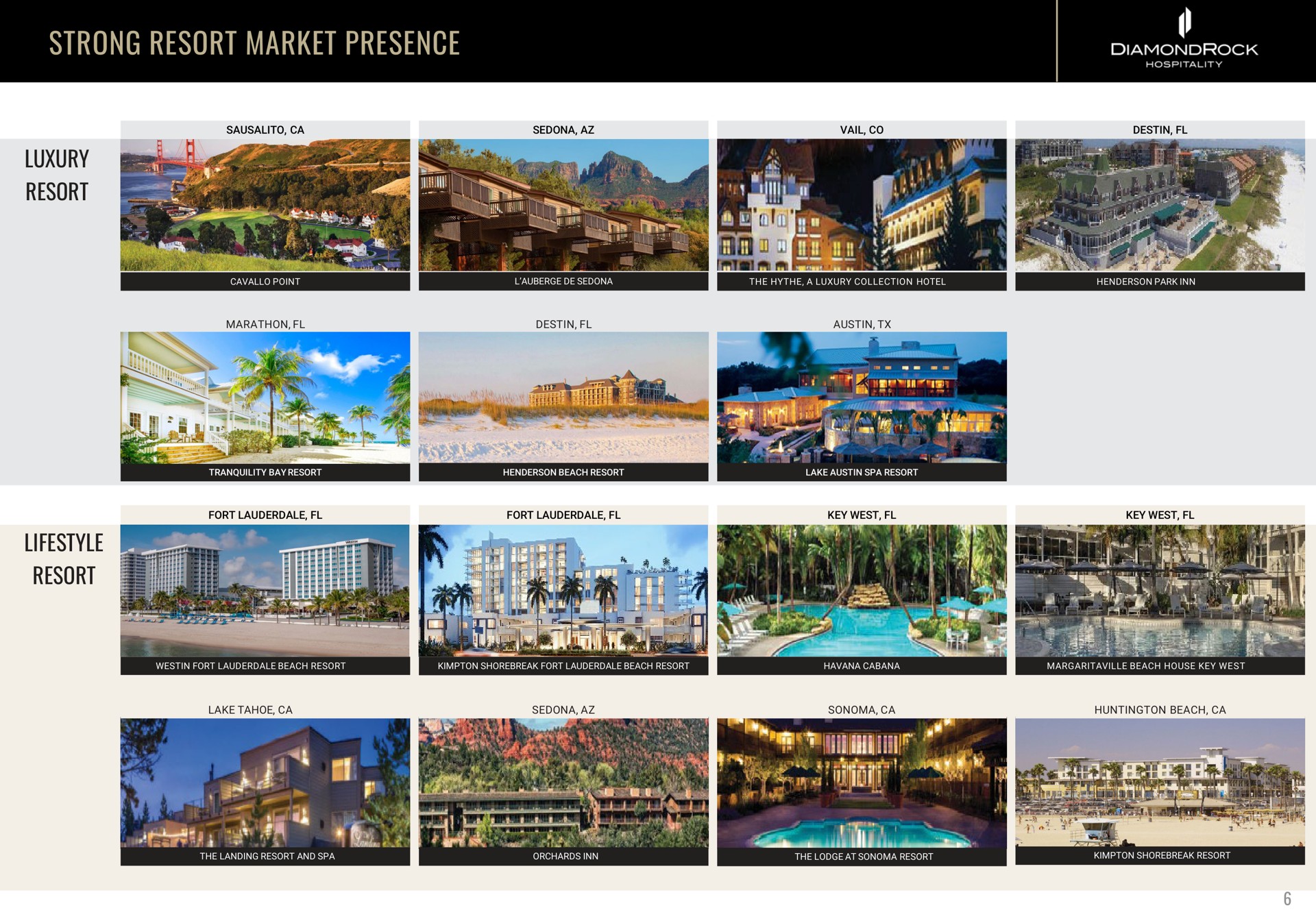 strong resort market presence luxury tile | DiamondRock Hospitality