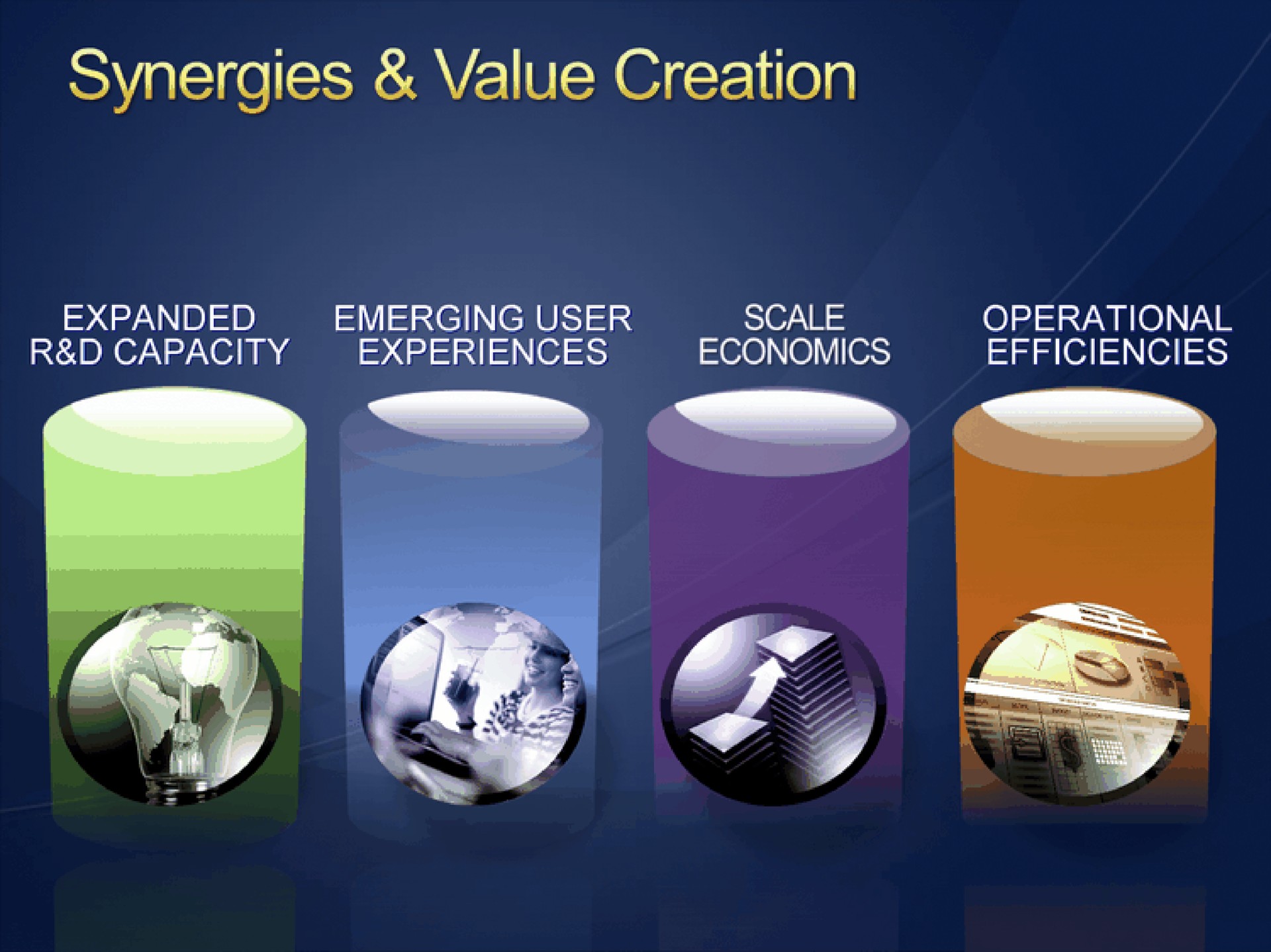 synergies value creation | Microsoft