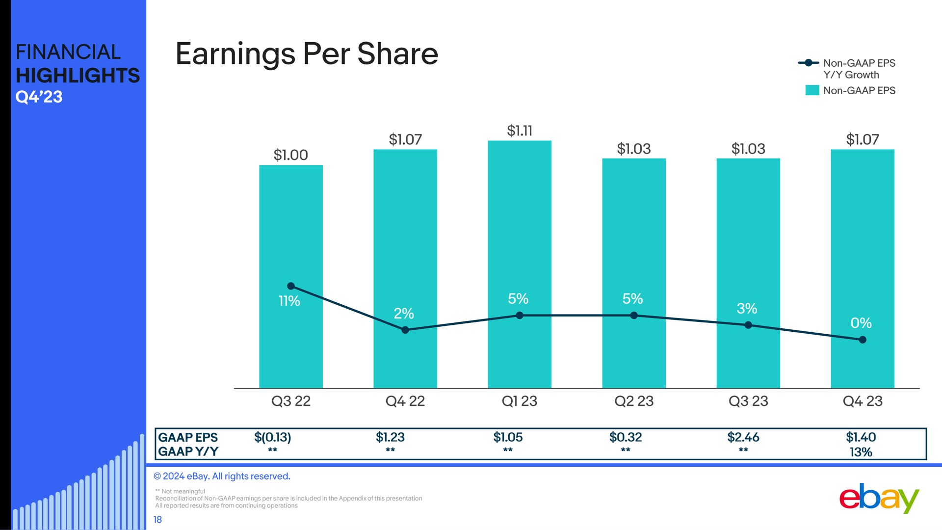 earnings per share ate tin | eBay