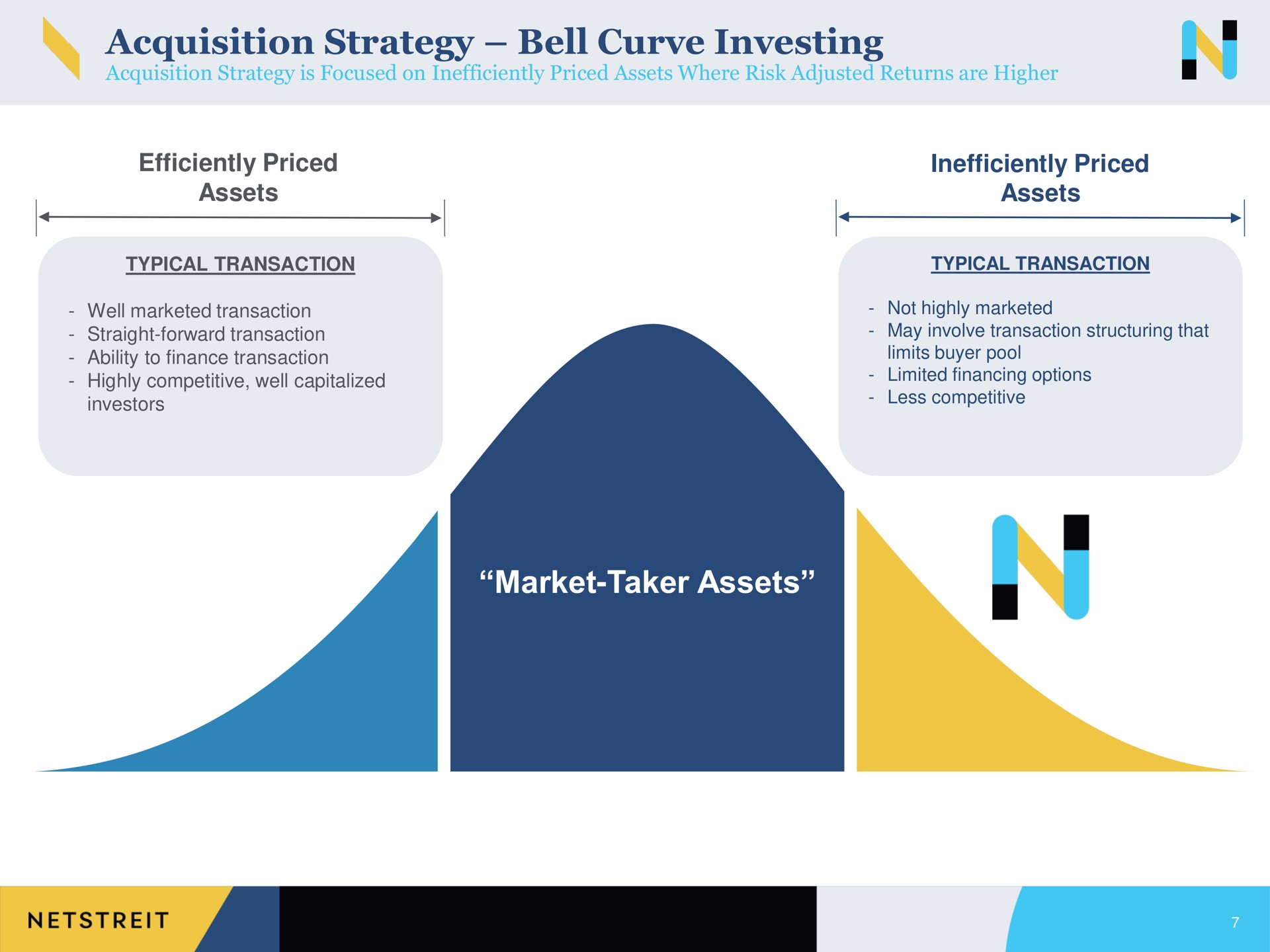 acquisition strategy bell curve investing efficiently priced assets inefficiently priced assets market taker assets | Netstreit
