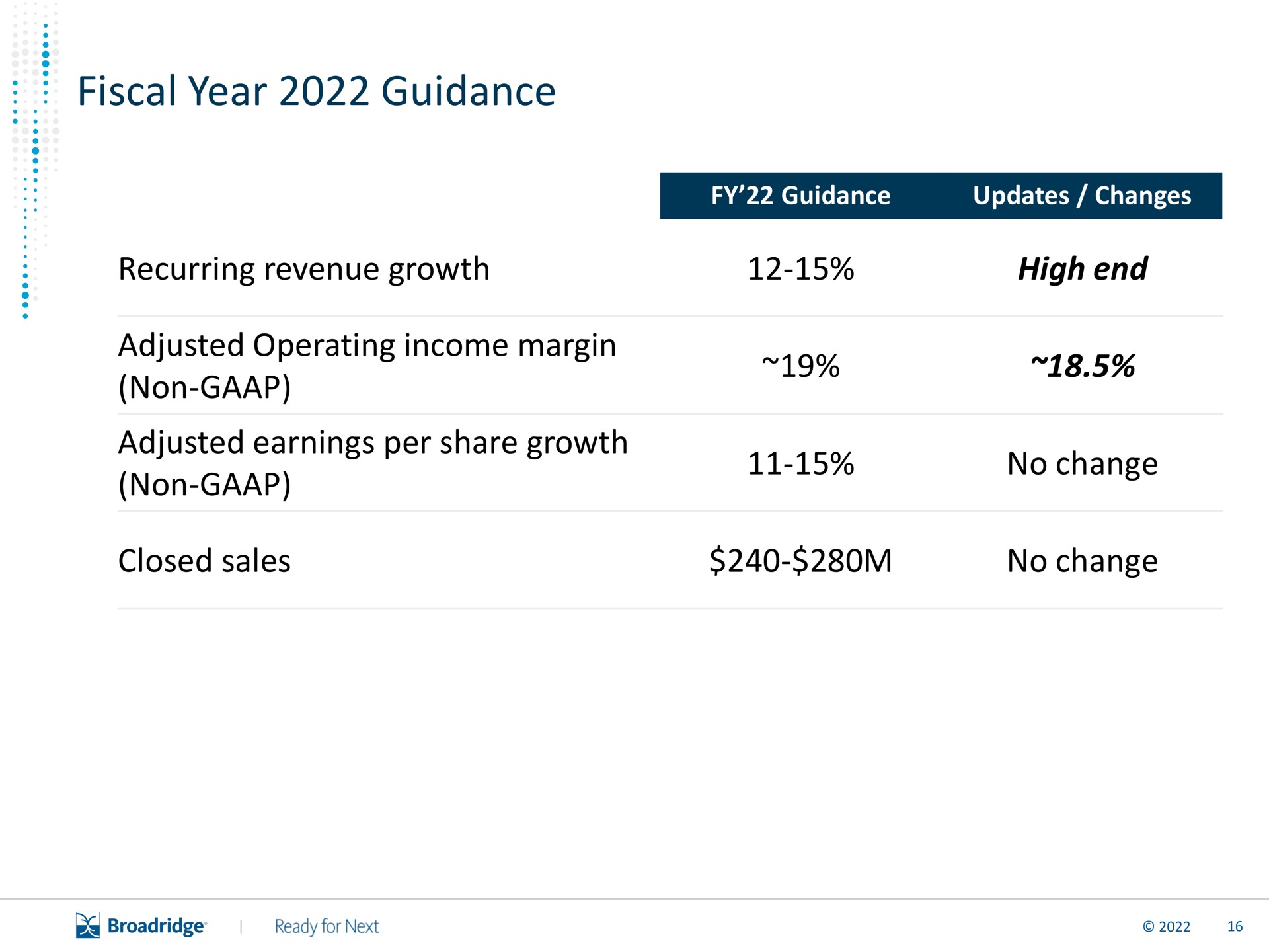 fiscal year guidance recurring revenue growth high end adjusted operating income margin non adjusted earnings per share growth non no change closed sales no change | Broadridge Financial Solutions
