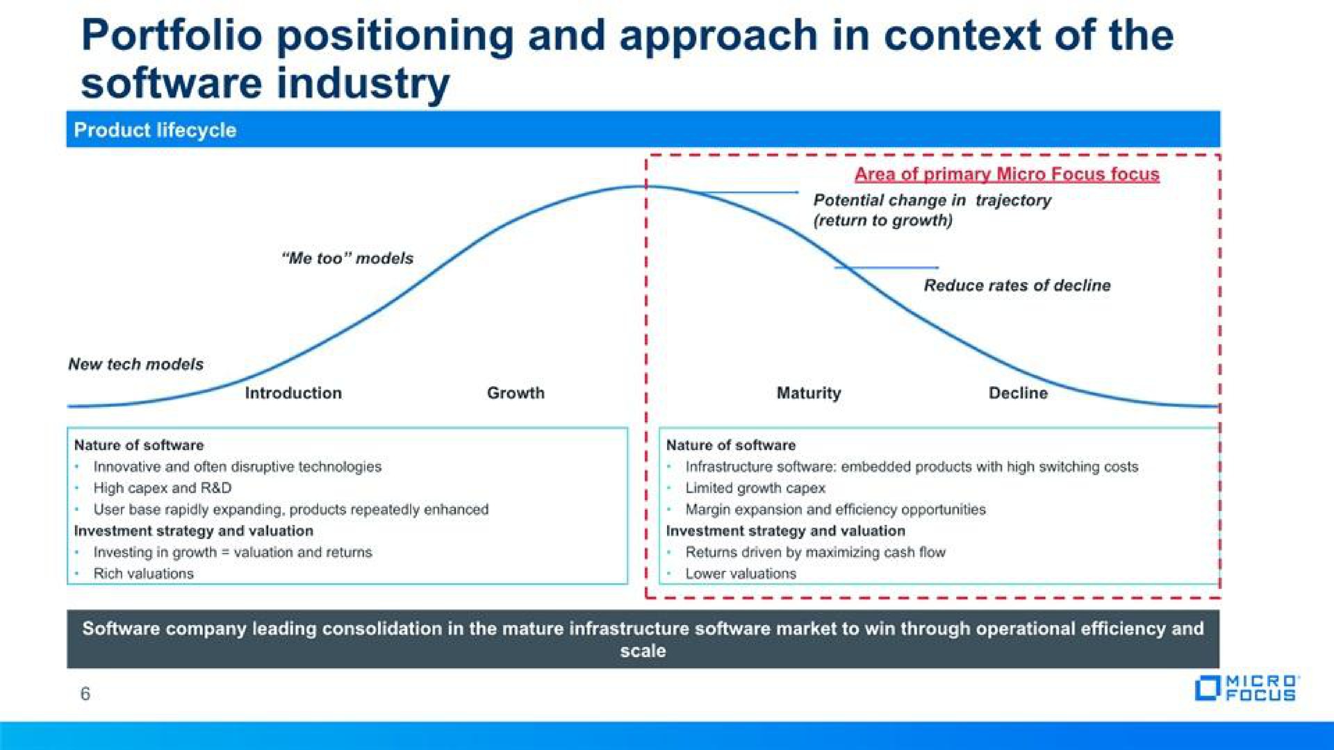 portfolio positioning and approach in context of the industry | Micro Focus