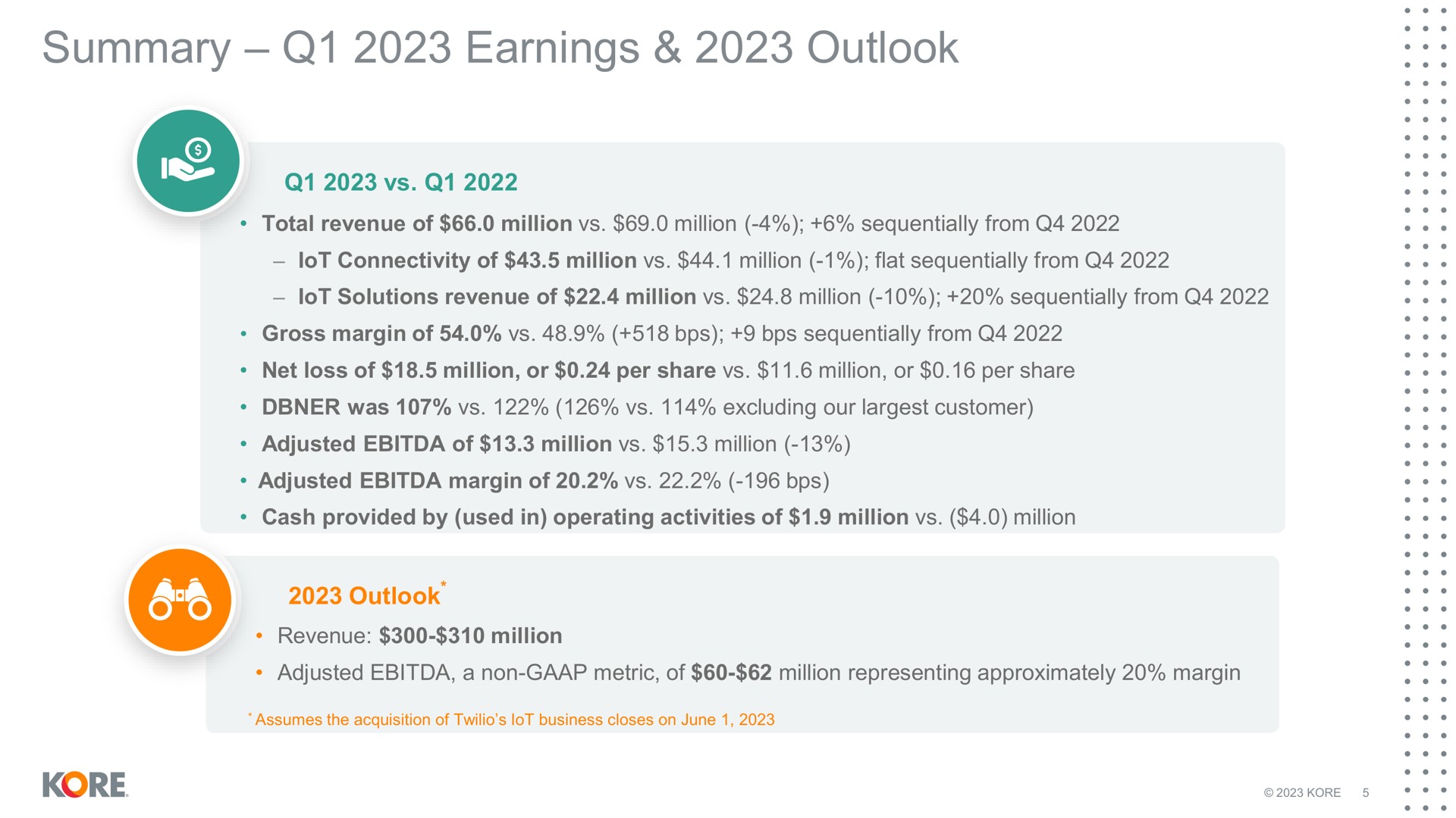 summary earnings outlook | Kore