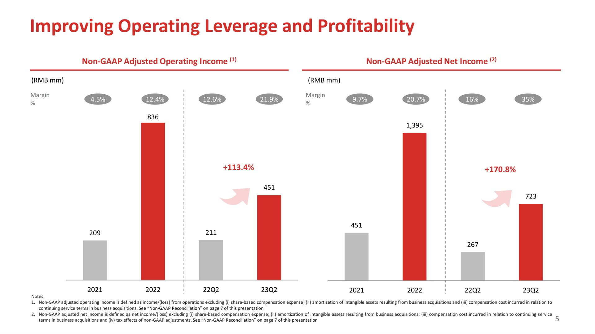 improving operating leverage and profitability a cep a | Full Track Alliance