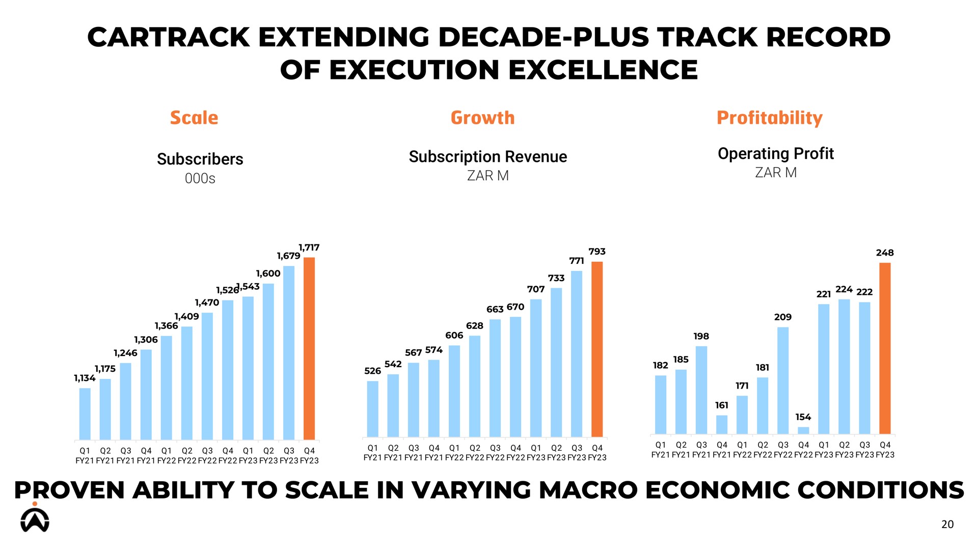 extending decade plus track record of execution excellence | Karooooo