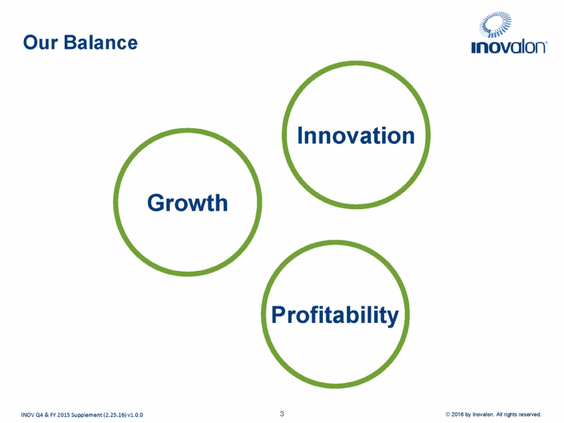our balance innovation profitability | Inovalon