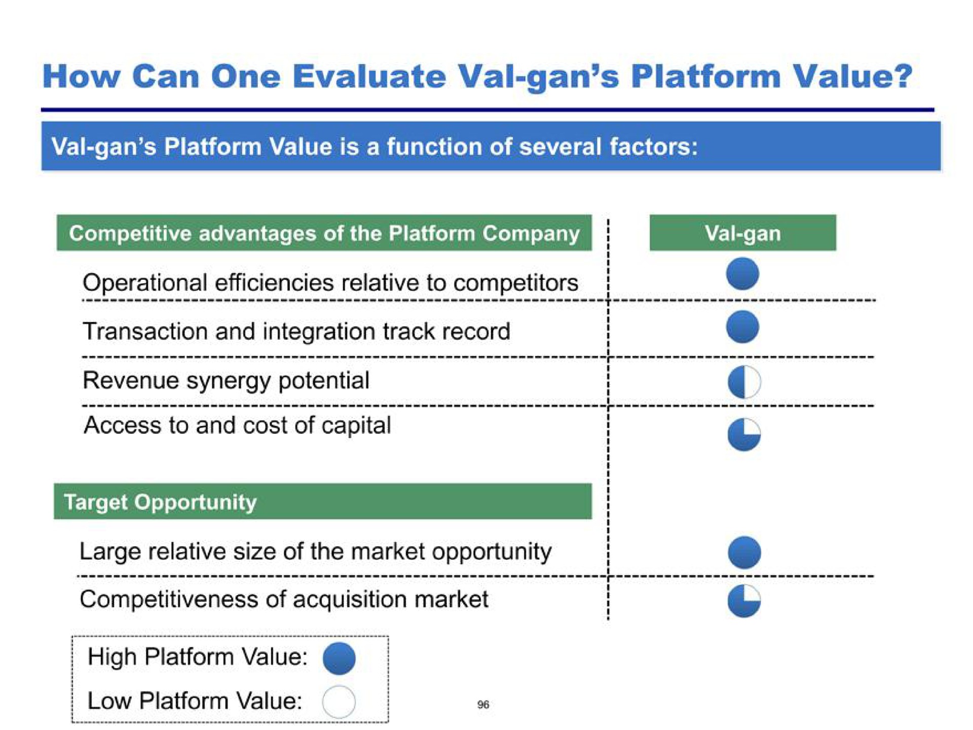 how can one evaluate gan platform value high platform value | Pershing Square