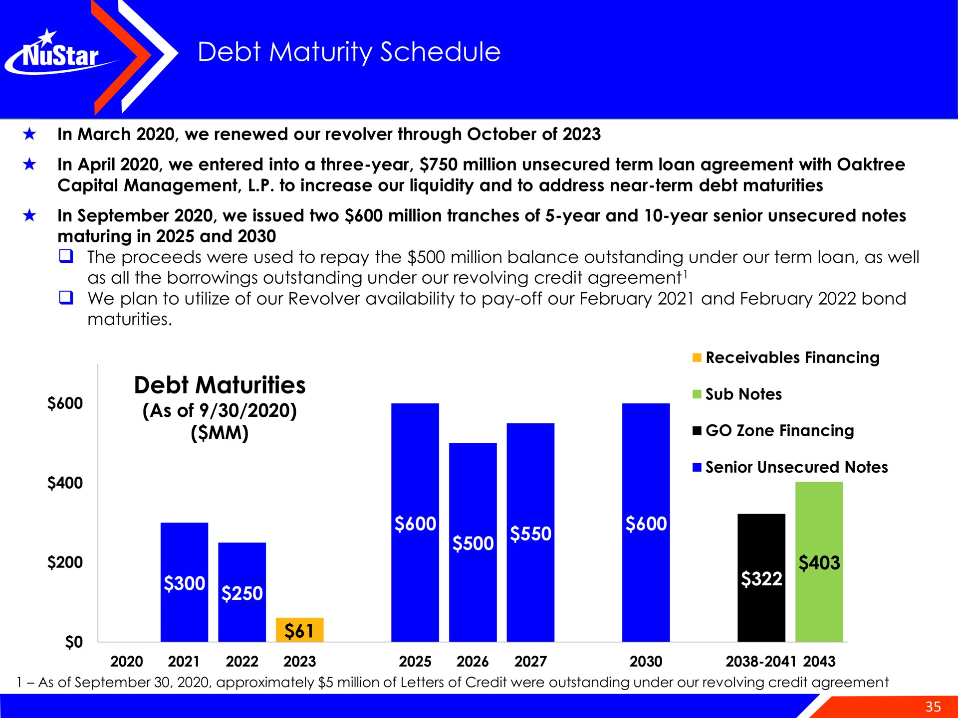 debt maturity schedule debt maturities sub notes | NuStar Energy