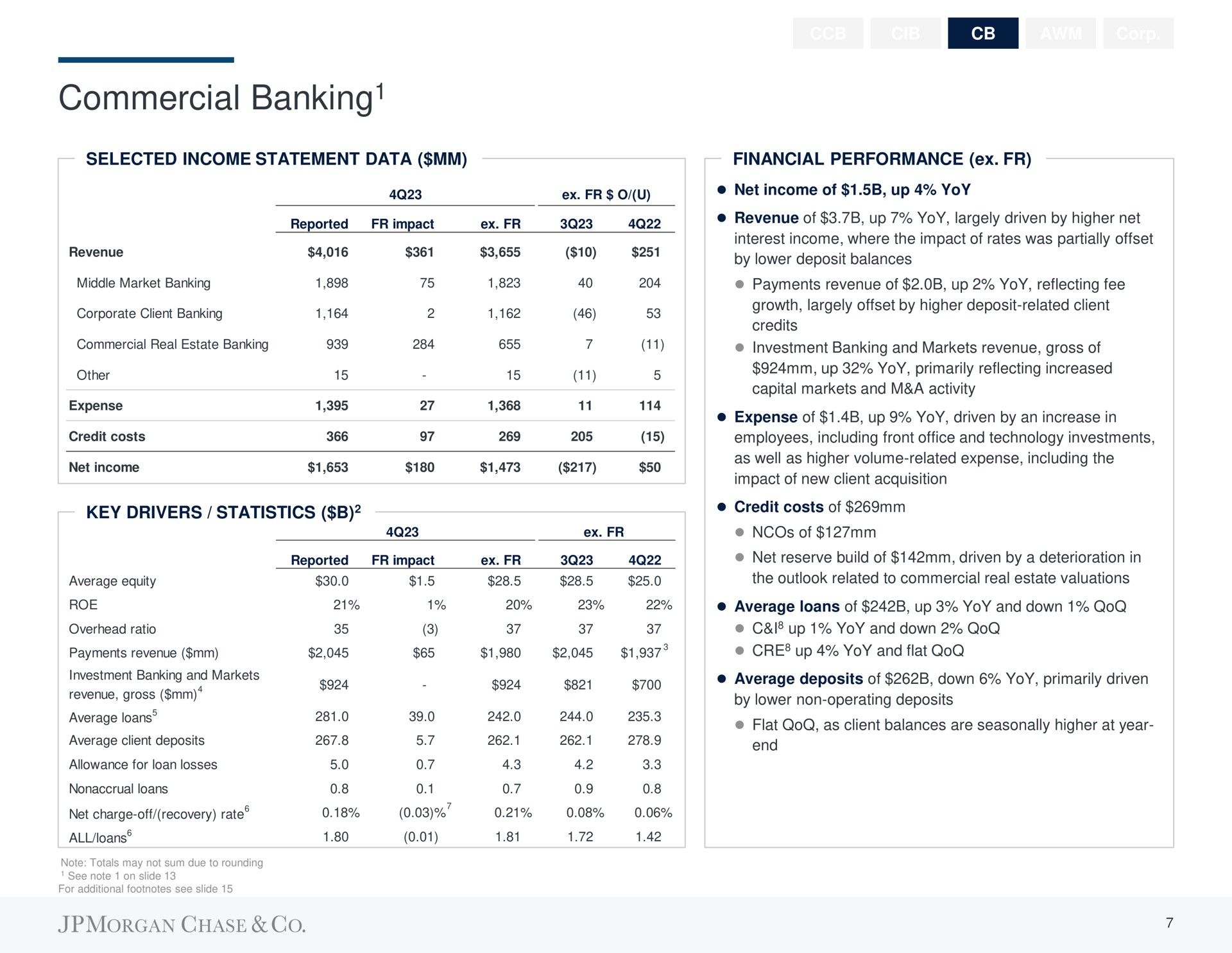 commercial banking banking | J.P.Morgan