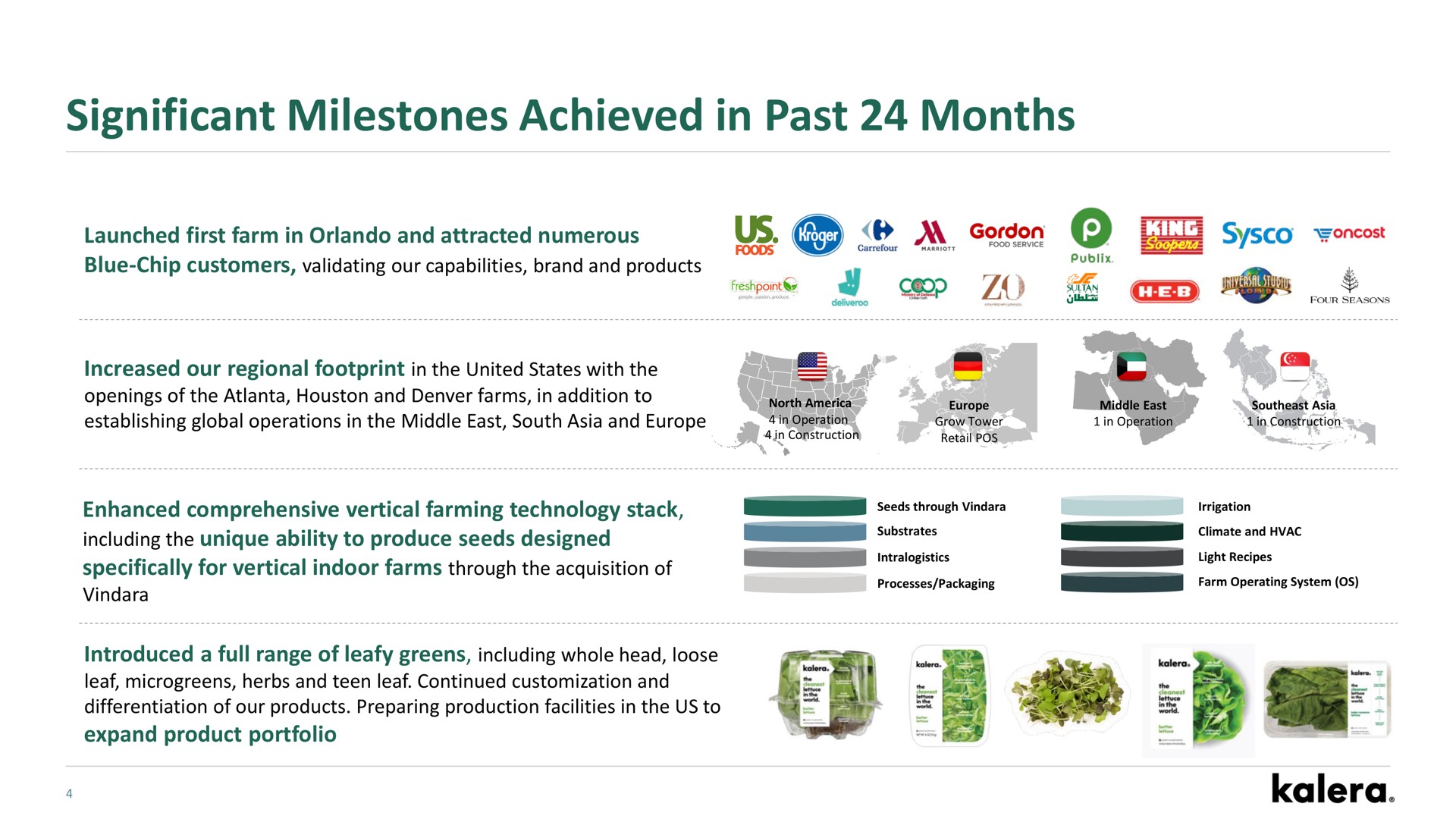 significant milestones achieved in past months | Kalera