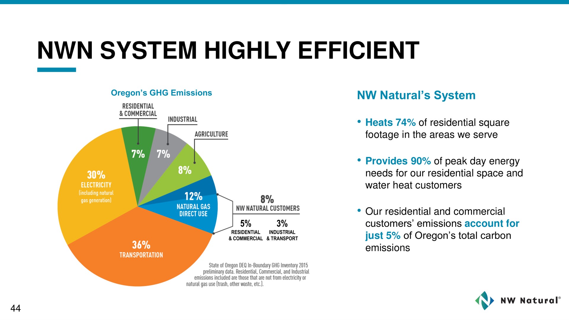 system highly efficient | NW Natural Holdings