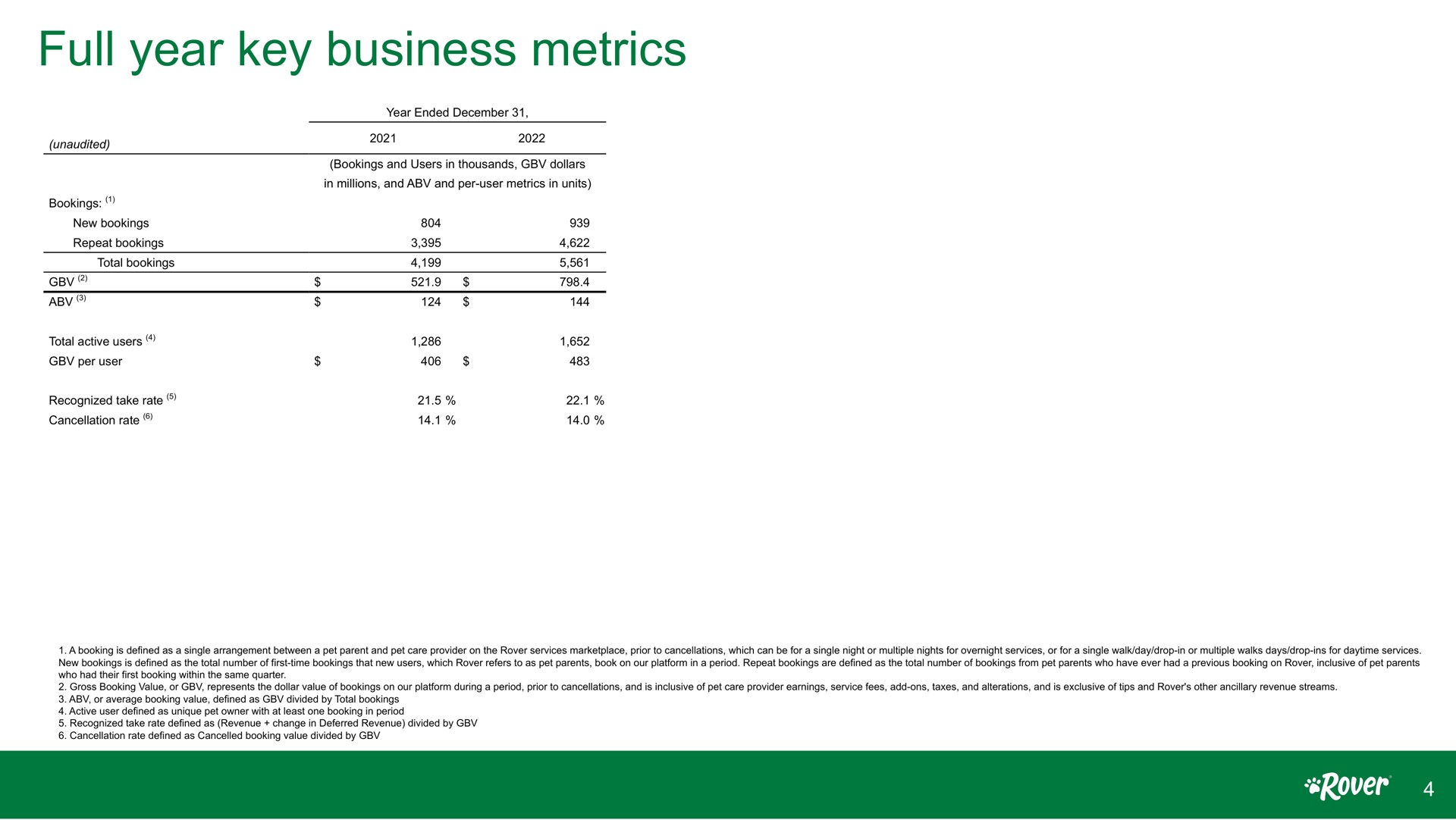 full year key business metrics | Rover