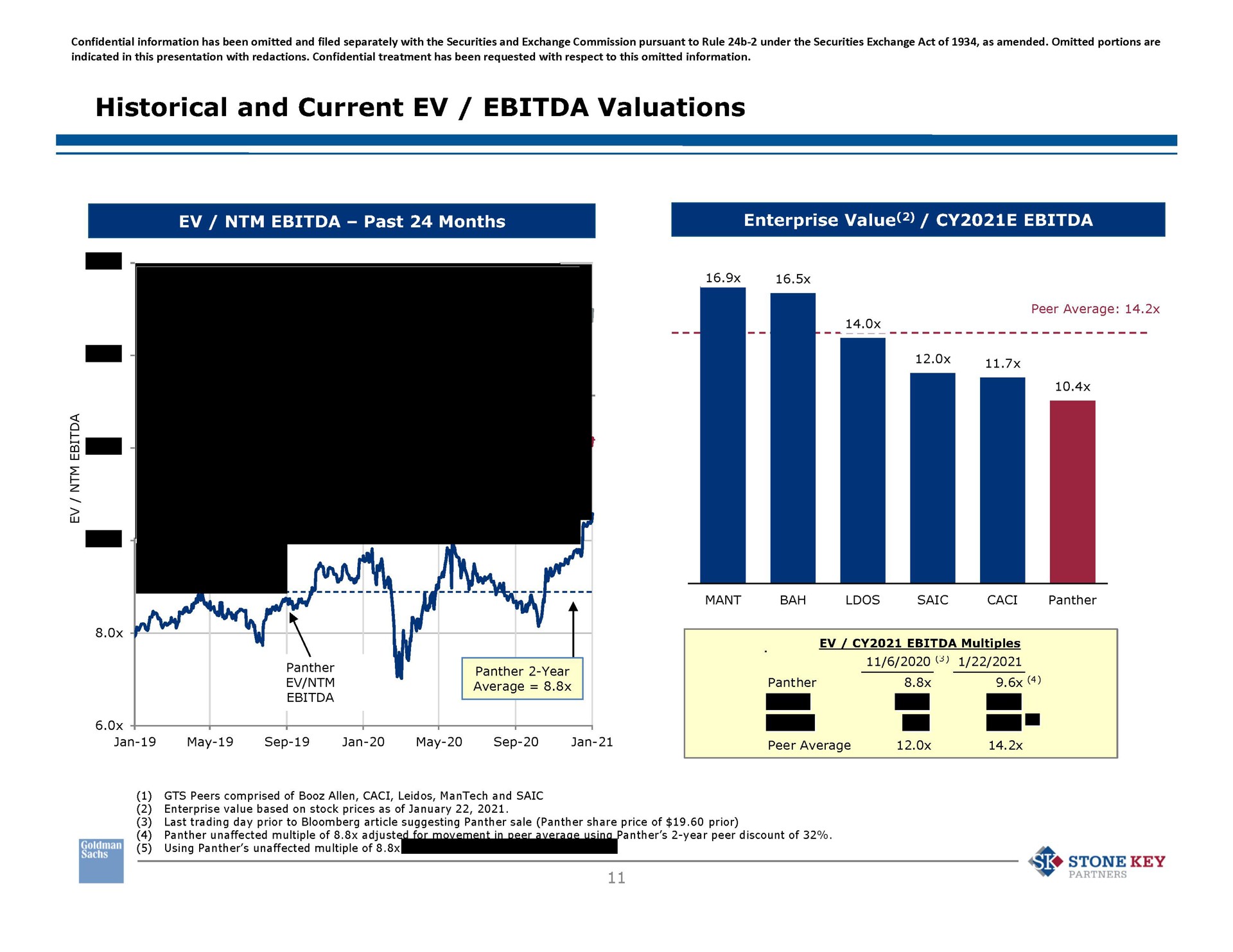 historical and current valuations past months enterprise value panther year panther panther so stone key | Goldman Sachs