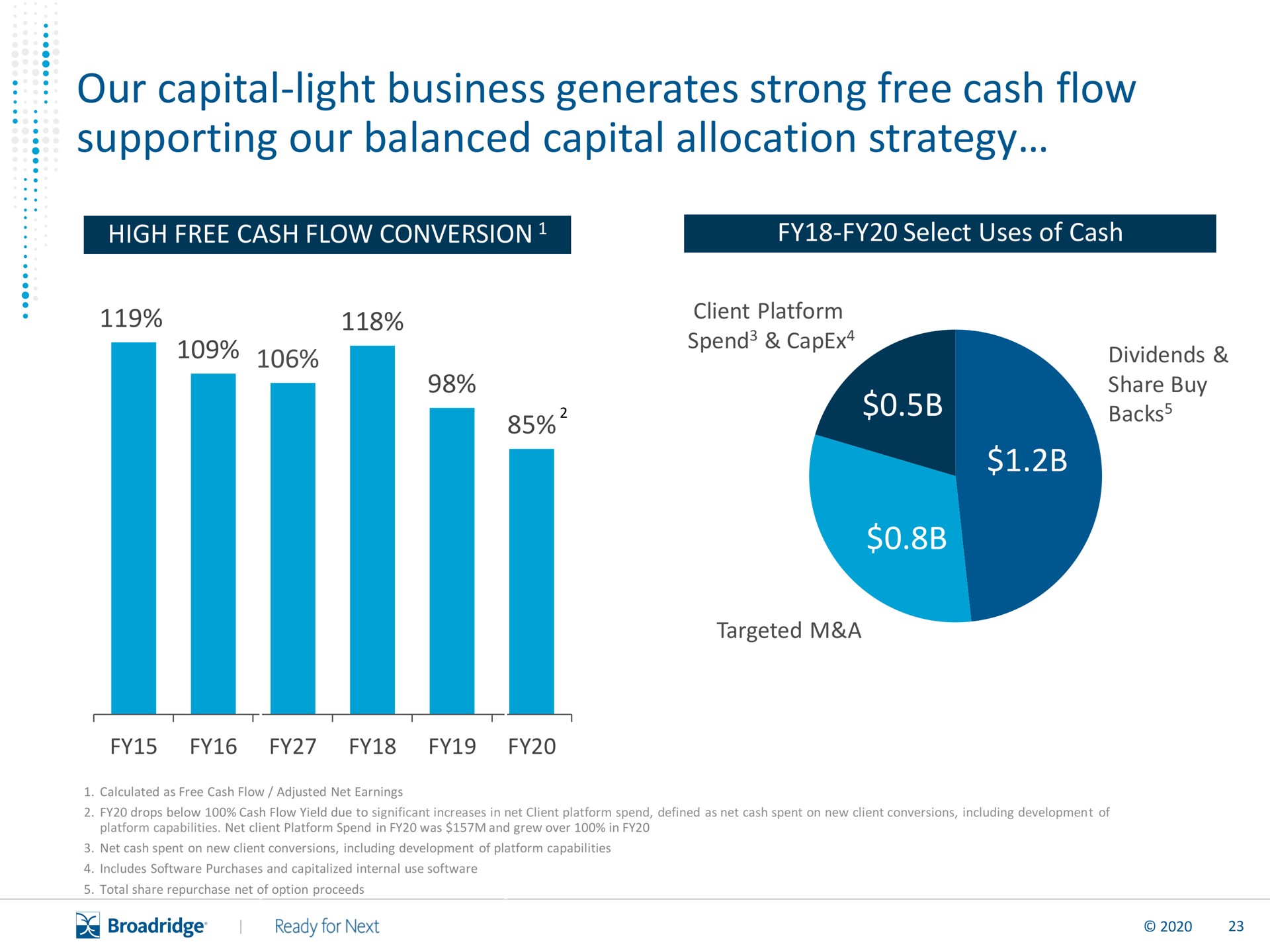 our capital light business generates strong free cash flow supporting our balanced capital allocation strategy | Broadridge Financial Solutions