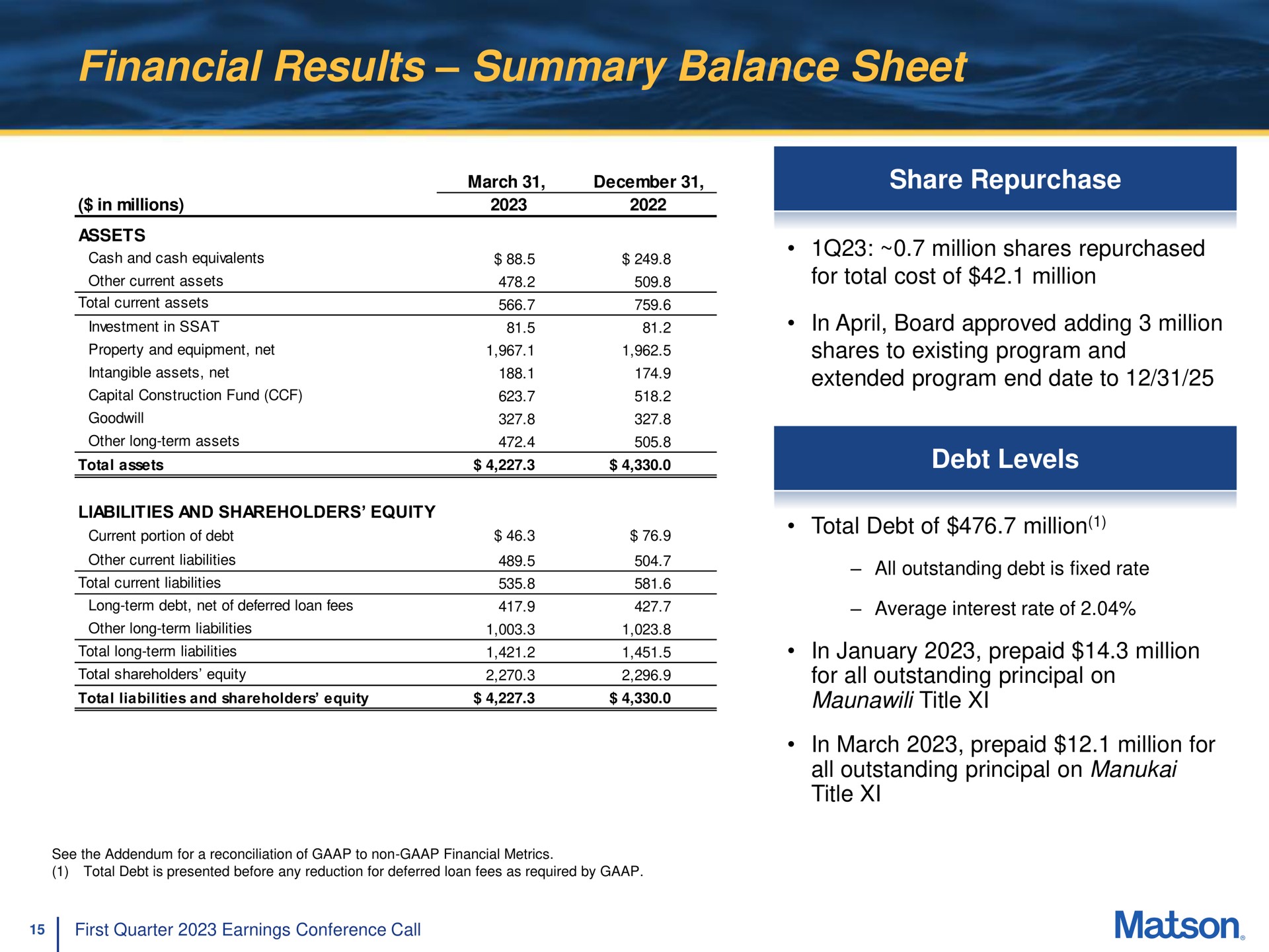 financial results summary balance sheet | Matson