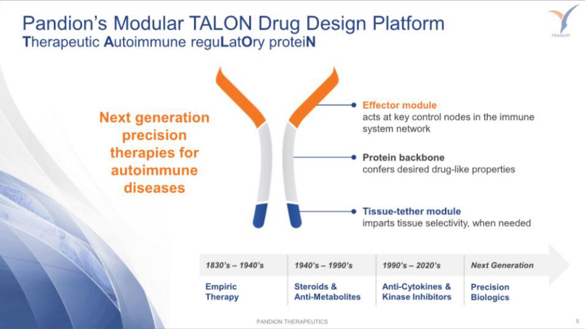modular talon drug design platform | Pandion Therapeutics