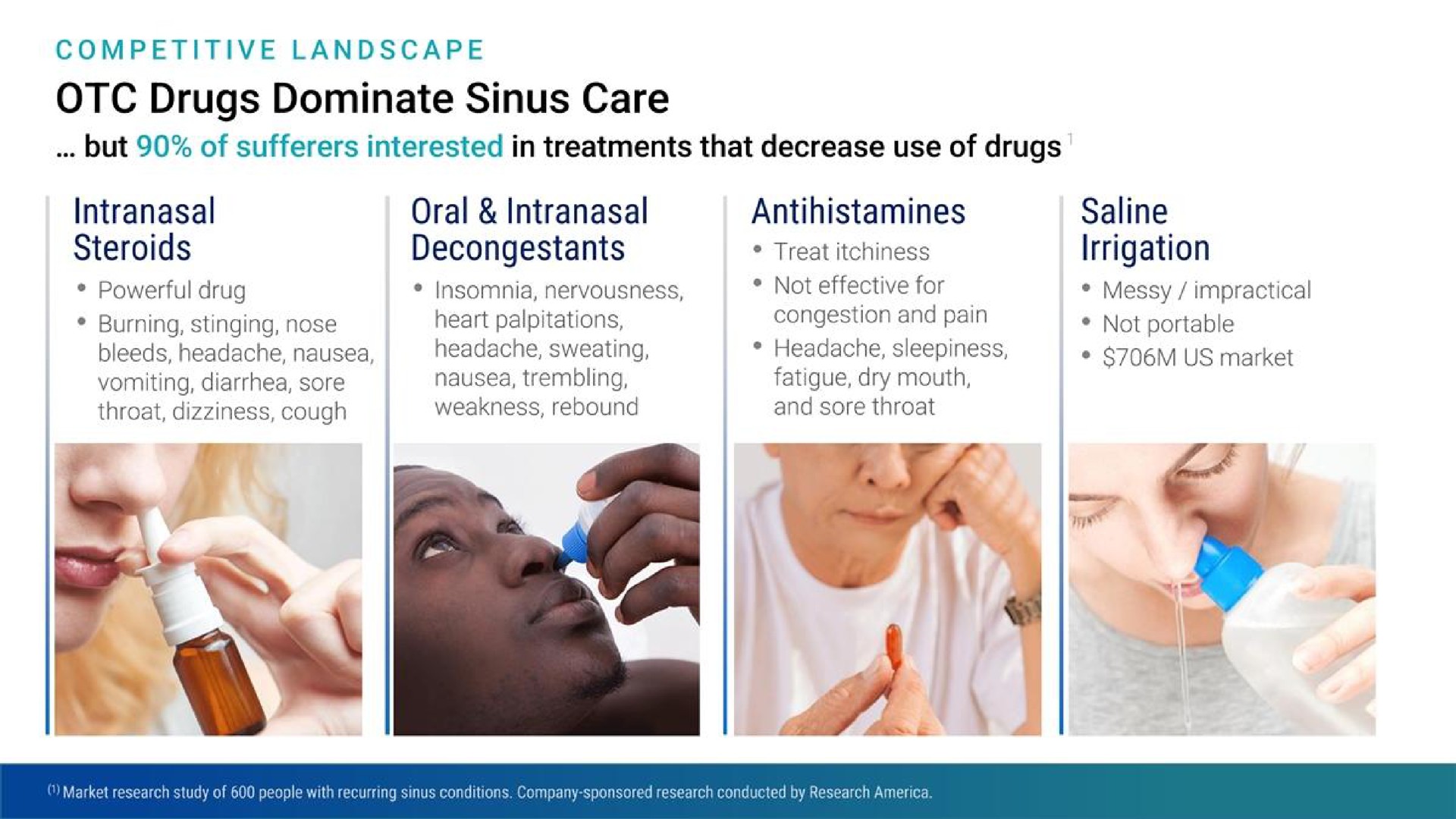 drugs dominate sinus care intranasal oral intranasal antihistamines saline | Tivic Health Systems