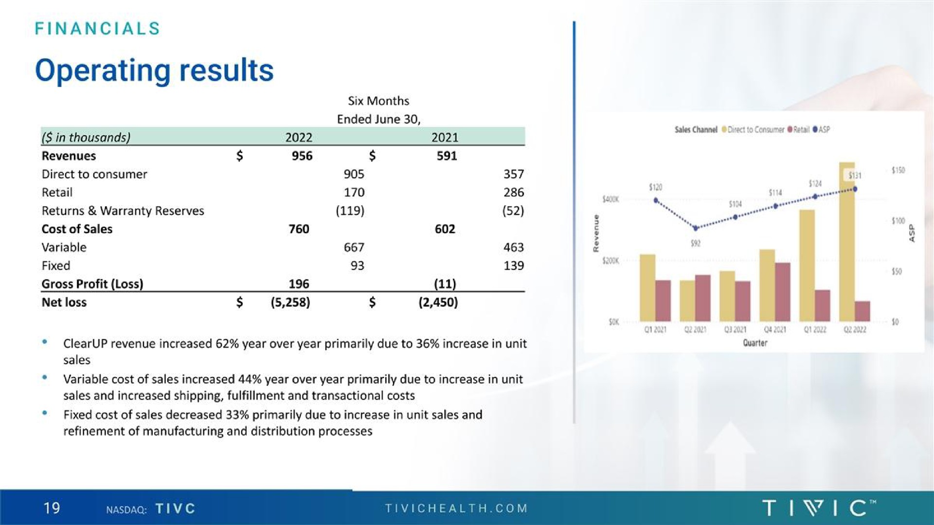 operating results | Tivic Health Systems
