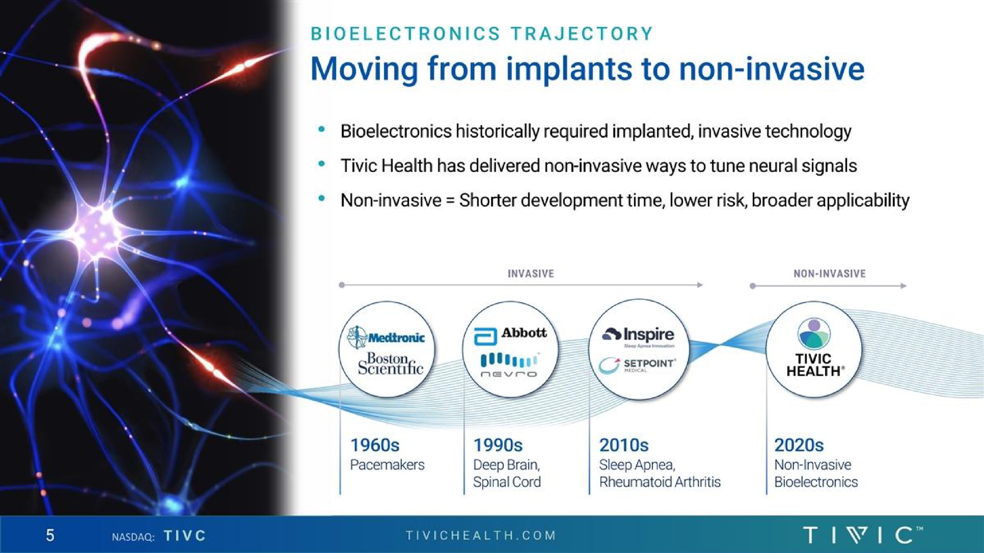 moving from implants to non invasive | Tivic Health Systems