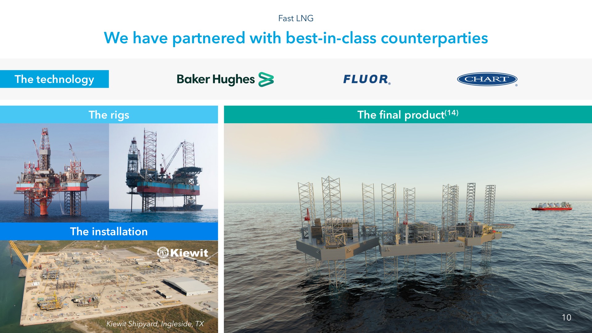 we have partnered with best in class baker fluor | NewFortress Energy