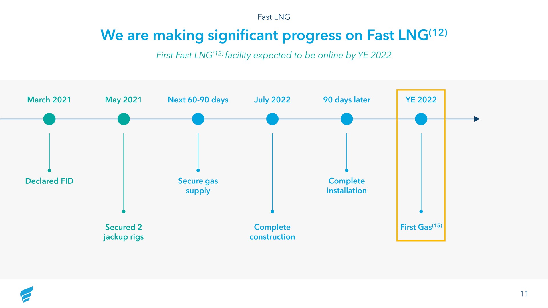 we are making significant progress on fast | NewFortress Energy