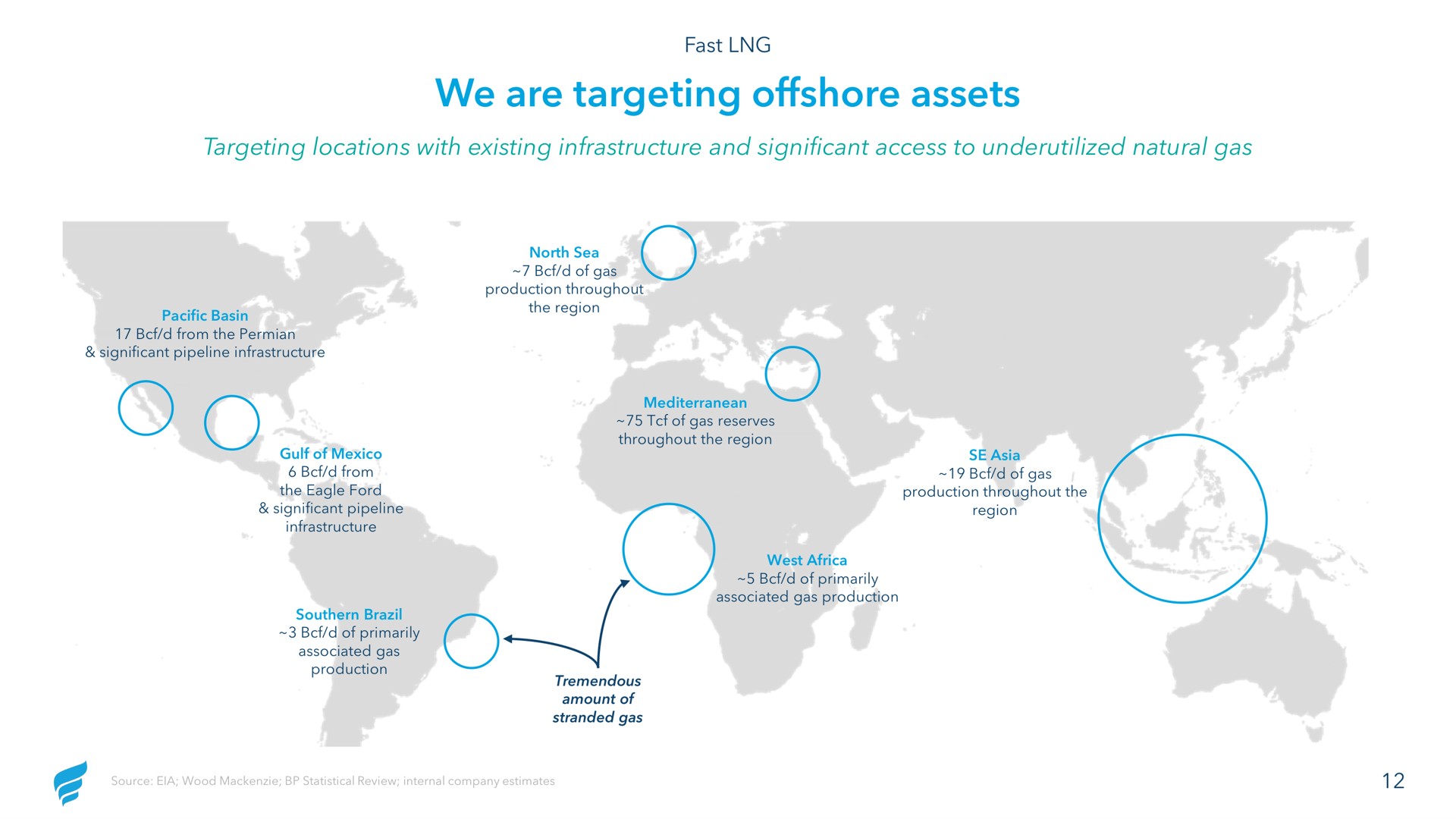 we are targeting offshore assets | NewFortress Energy