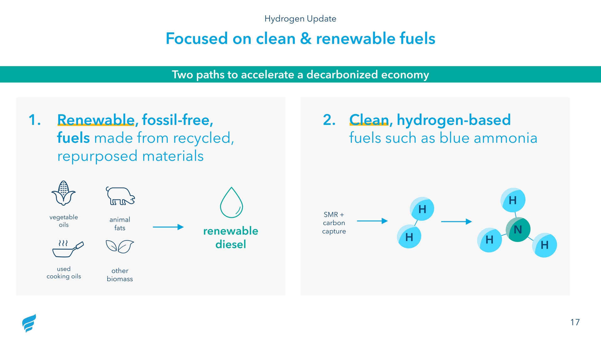 focused on clean renewable fuels renewable fossil free fuels made from recycled materials clean hydrogen based fuels such as blue ammonia | NewFortress Energy