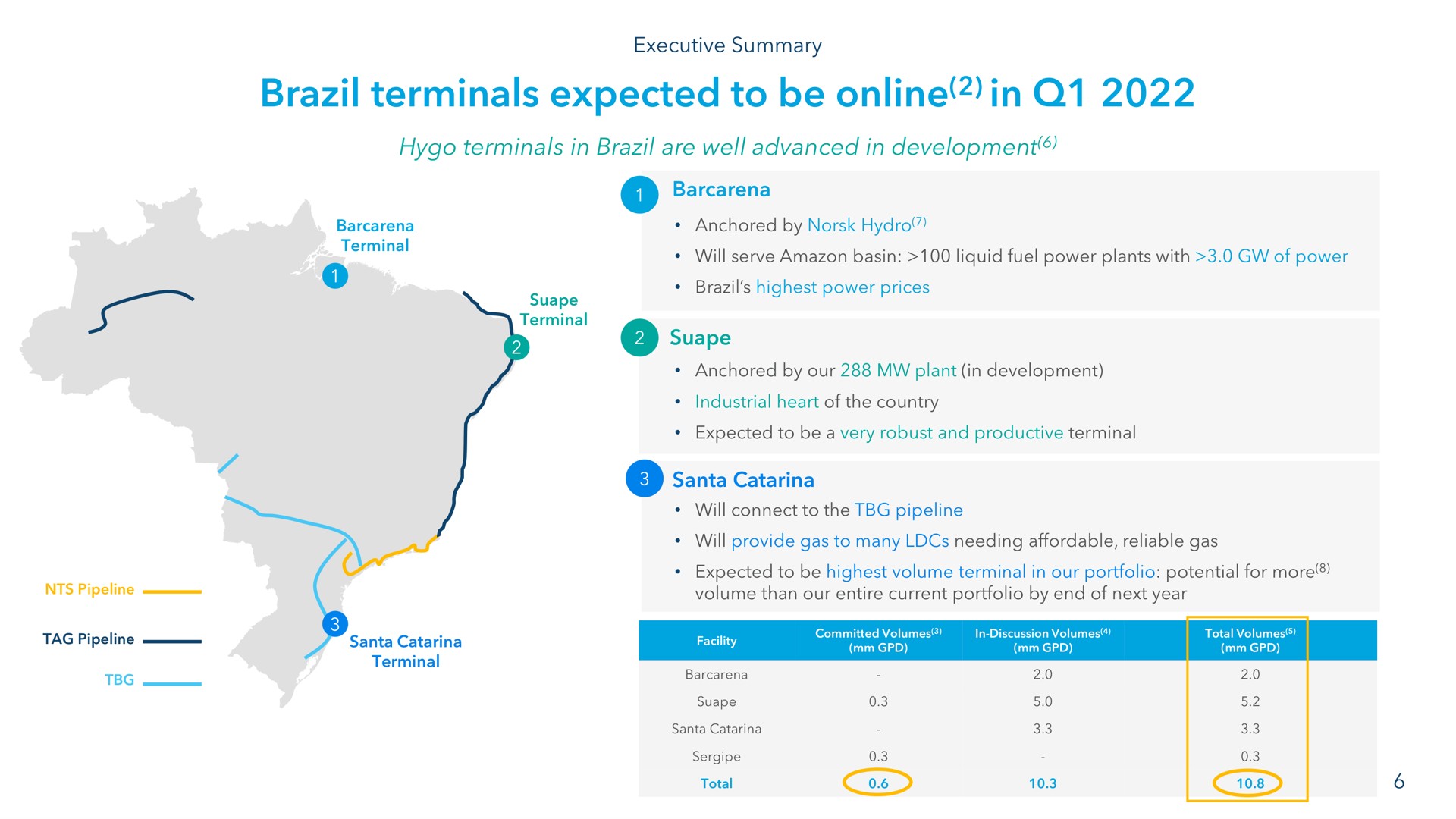 brazil terminals expected to be in | NewFortress Energy