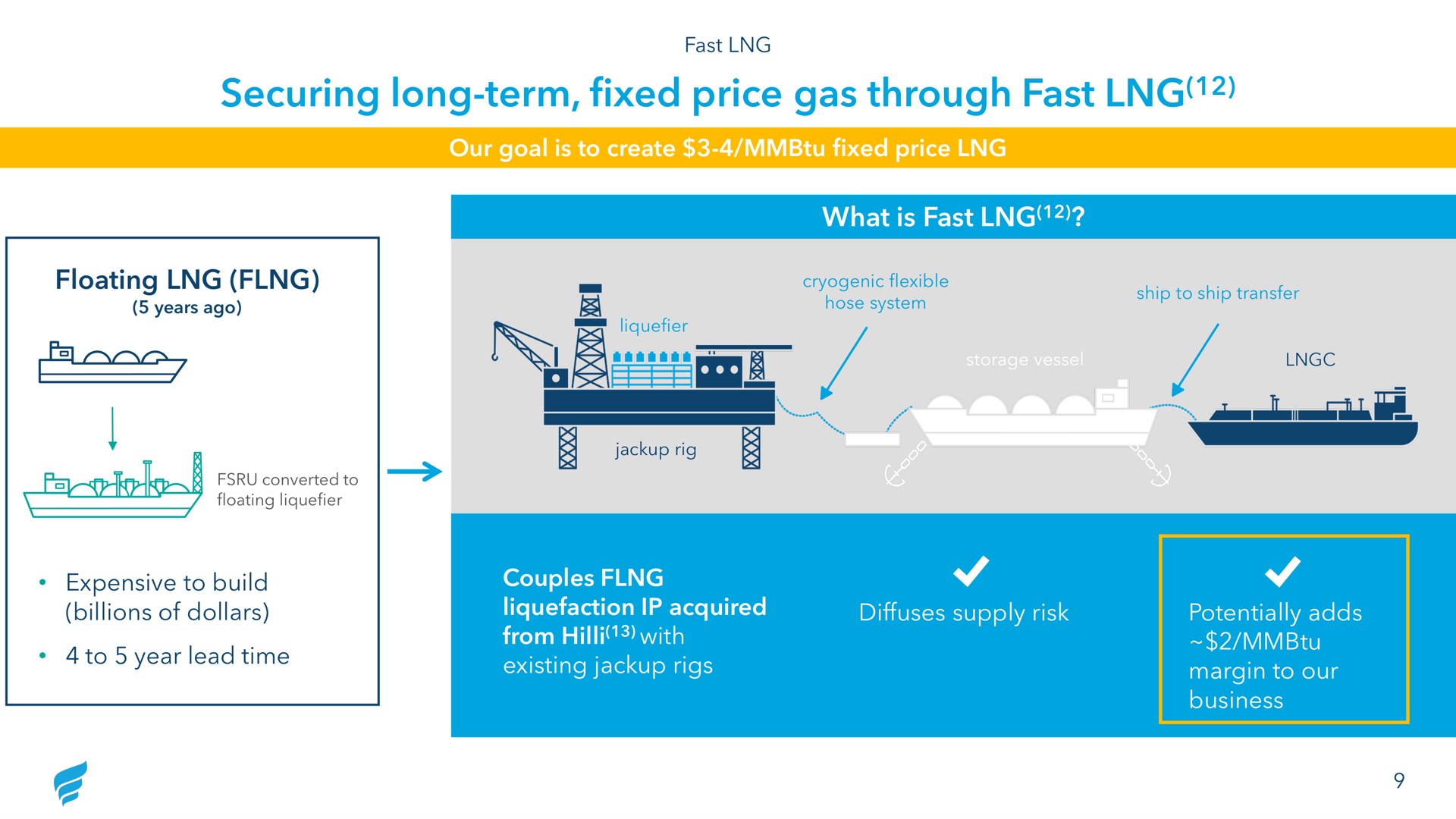 securing long term fixed price gas through fast | NewFortress Energy