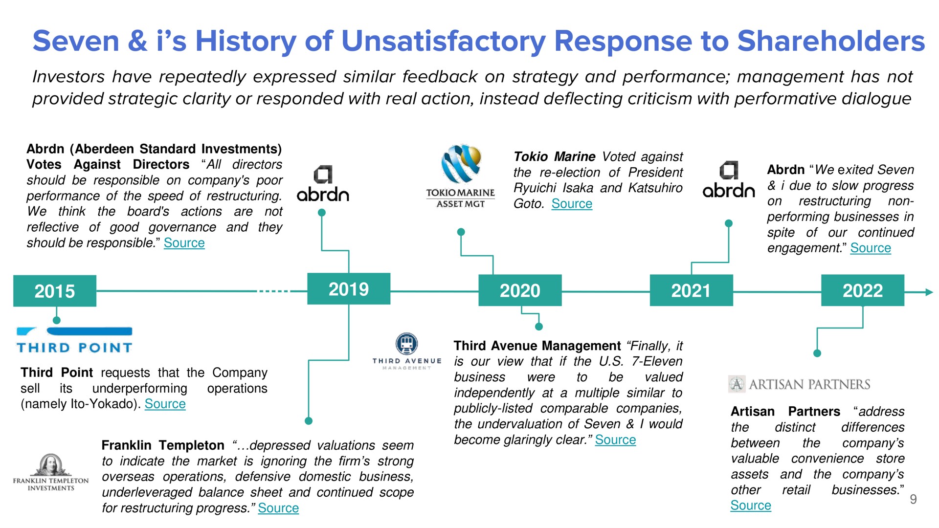 seven i history of unsatisfactory response to shareholders | ValueAct Capital
