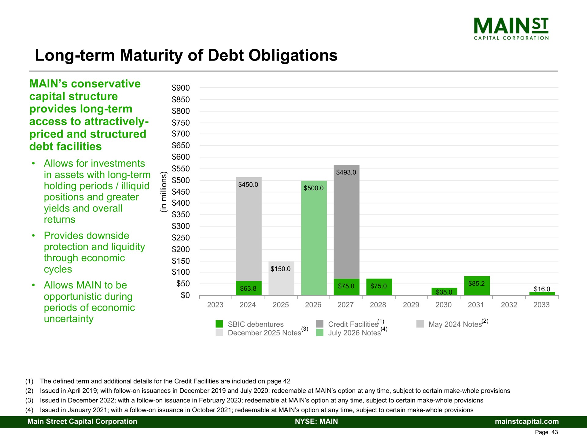 long term maturity of debt obligations | Main Street Capital