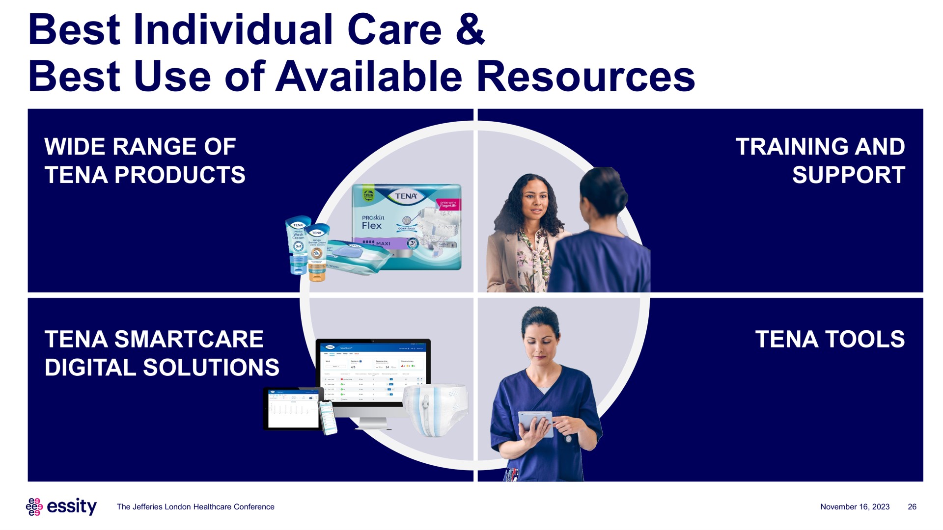 best individual care best use of available resources | Essity