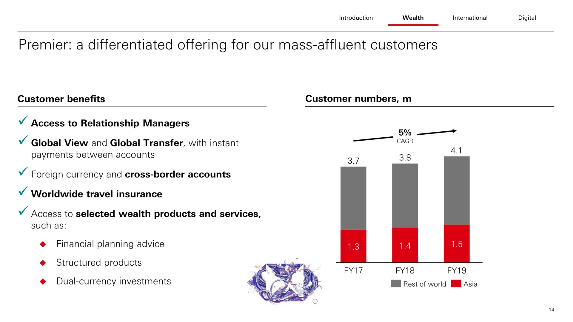 premier a differentiated offering for our mass affluent customers | HSBC
