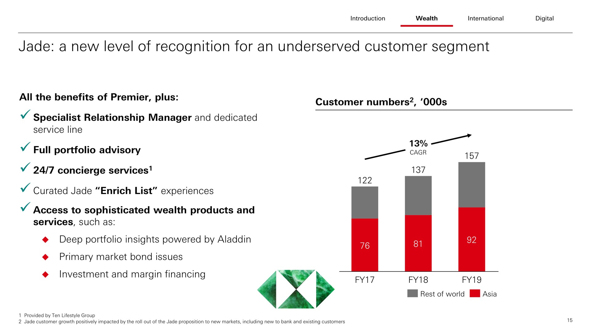 jade a new level of recognition for an customer segment full portfolio advisory gage | HSBC
