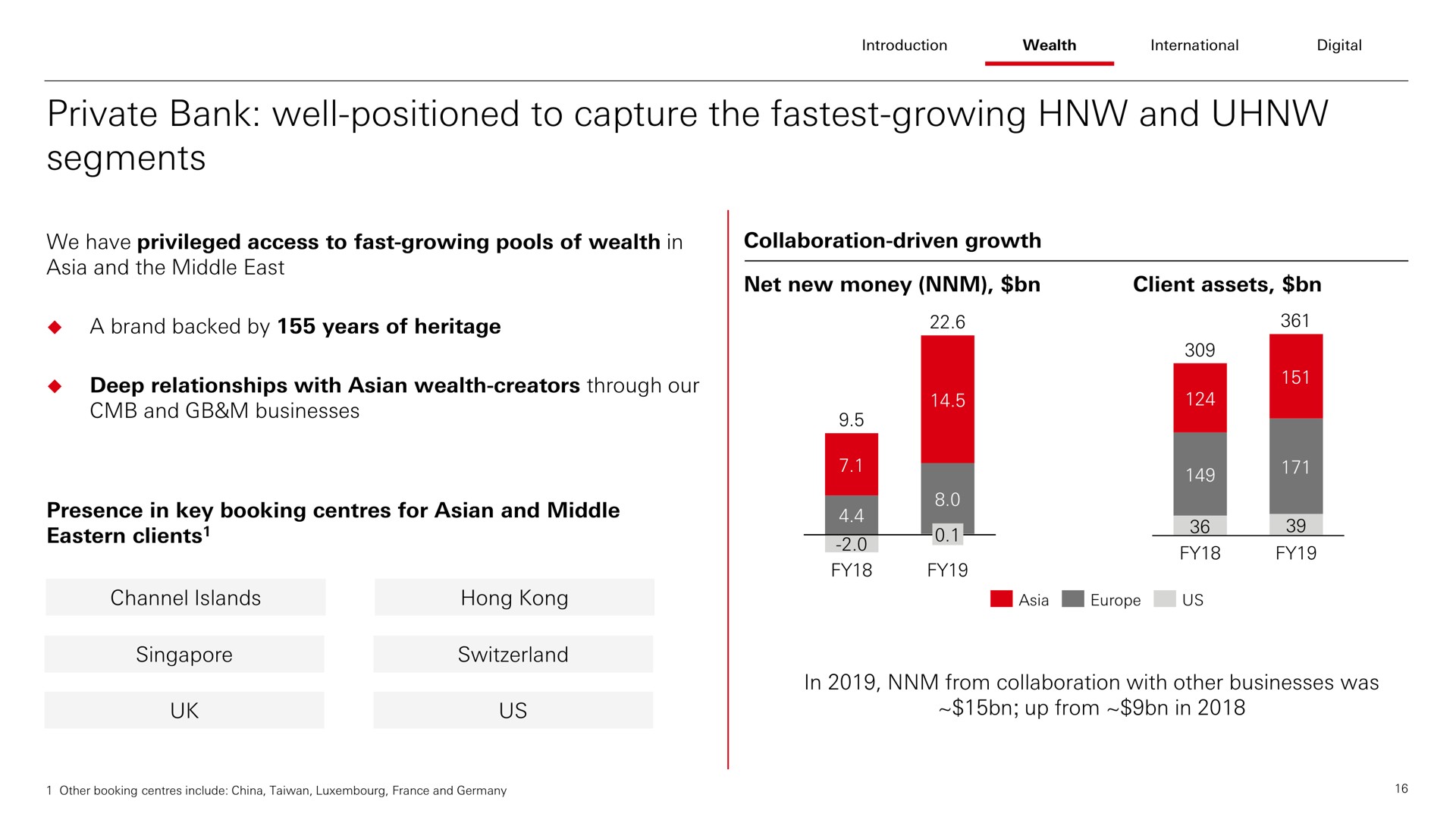 private bank well positioned to capture the growing and segments | HSBC