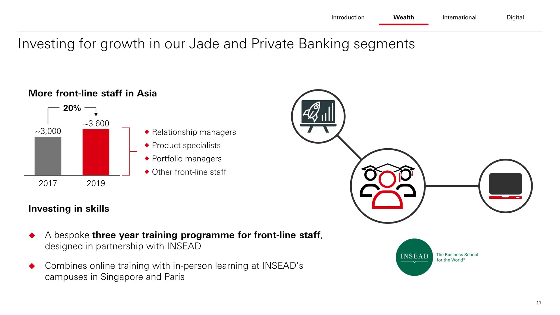 investing for growth in our jade and private banking segments | HSBC
