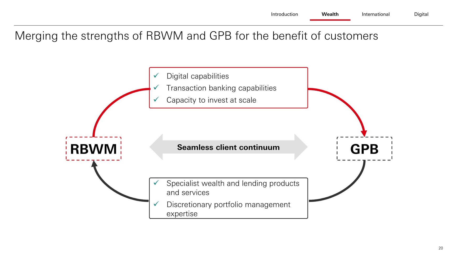 merging the strengths of and for the benefit of customers | HSBC